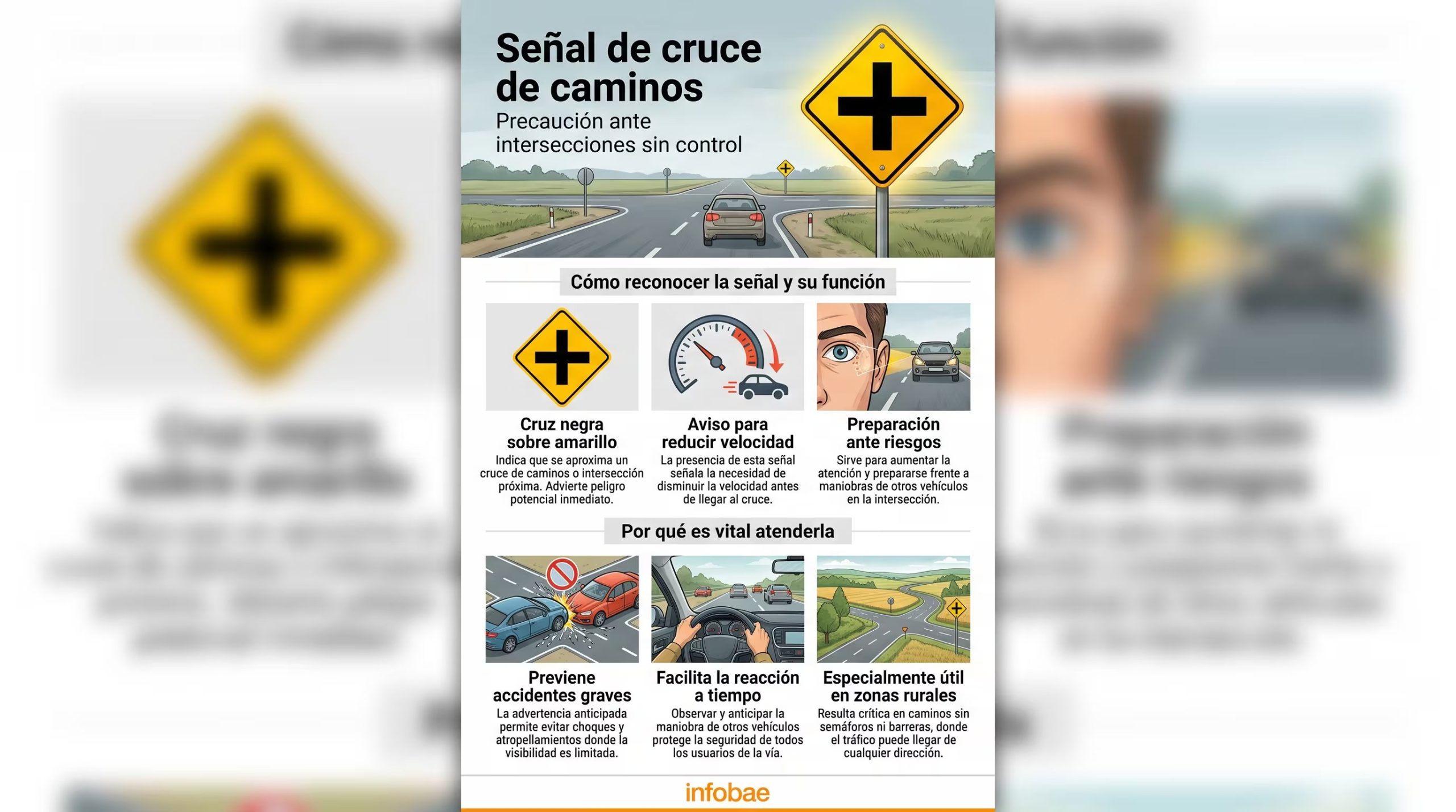 Una infografía de Infobae explica el significado y la relevancia de la señal de cruce de caminos para prevenir accidentes y mejorar la seguridad en intersecciones sin control. (Imagen Ilustrativa Infobae)