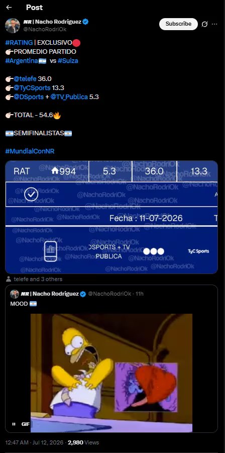 Nacho Rodríguez mostró el promedio final: más de 54 puntos de rating en una noche histórica para la televisión argentina (X)
