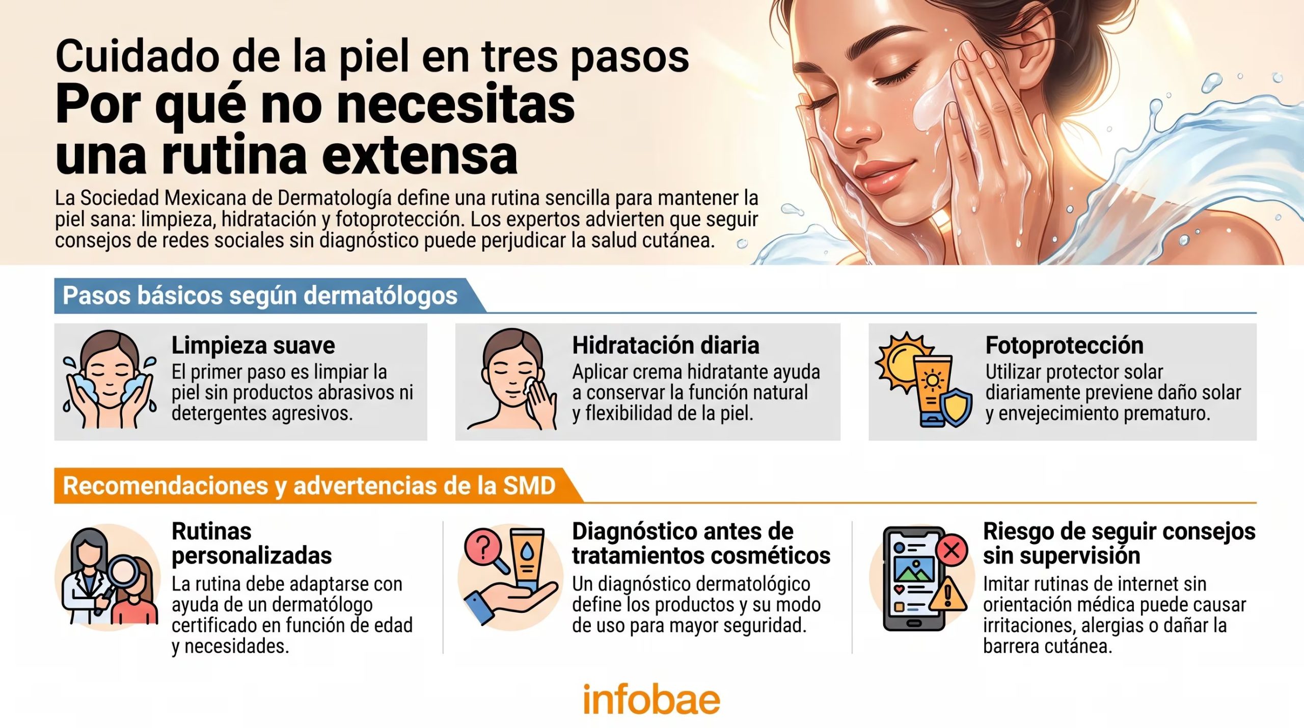 La Sociedad Mexicana de Dermatología detalla los tres pasos básicos para el cuidado de la piel, advirtiendo sobre los riesgos de seguir rutinas sin supervisión médica. (Imagen Ilustrativa Infobae)
