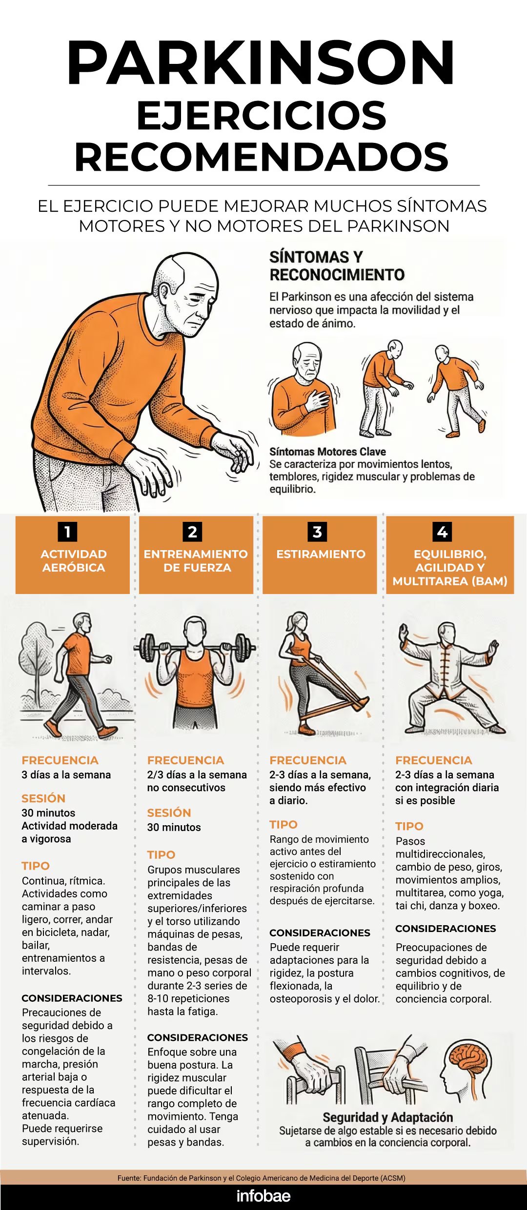 Otros ejercicios recomendados para personas con enfermedad de Parkinson