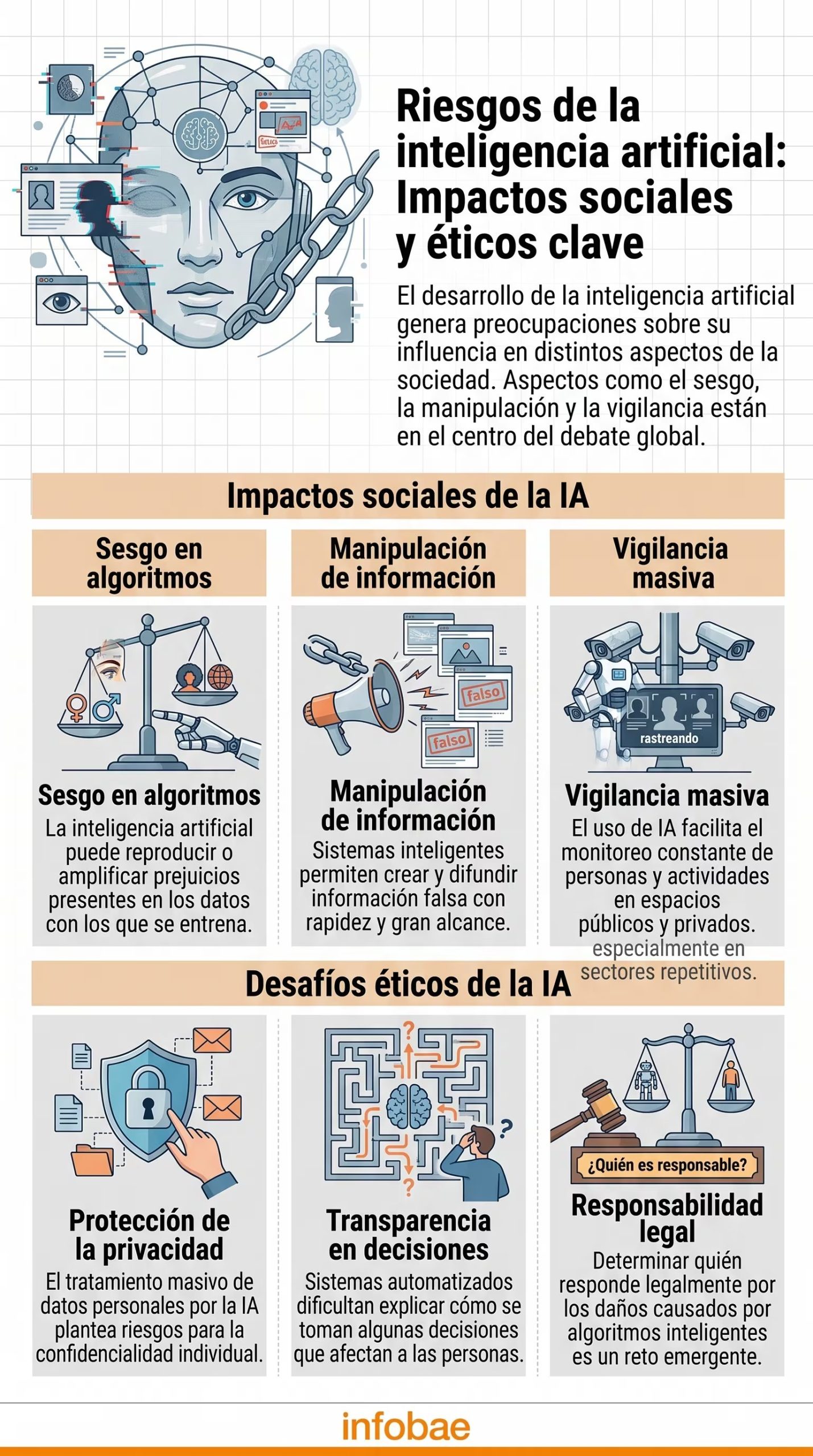 Gates planteó una ventana de 20 años de turbulencia y ajuste antes de una etapa de abundancia con problemas de propósito.
 (Imagen Ilustrativa Infobae)