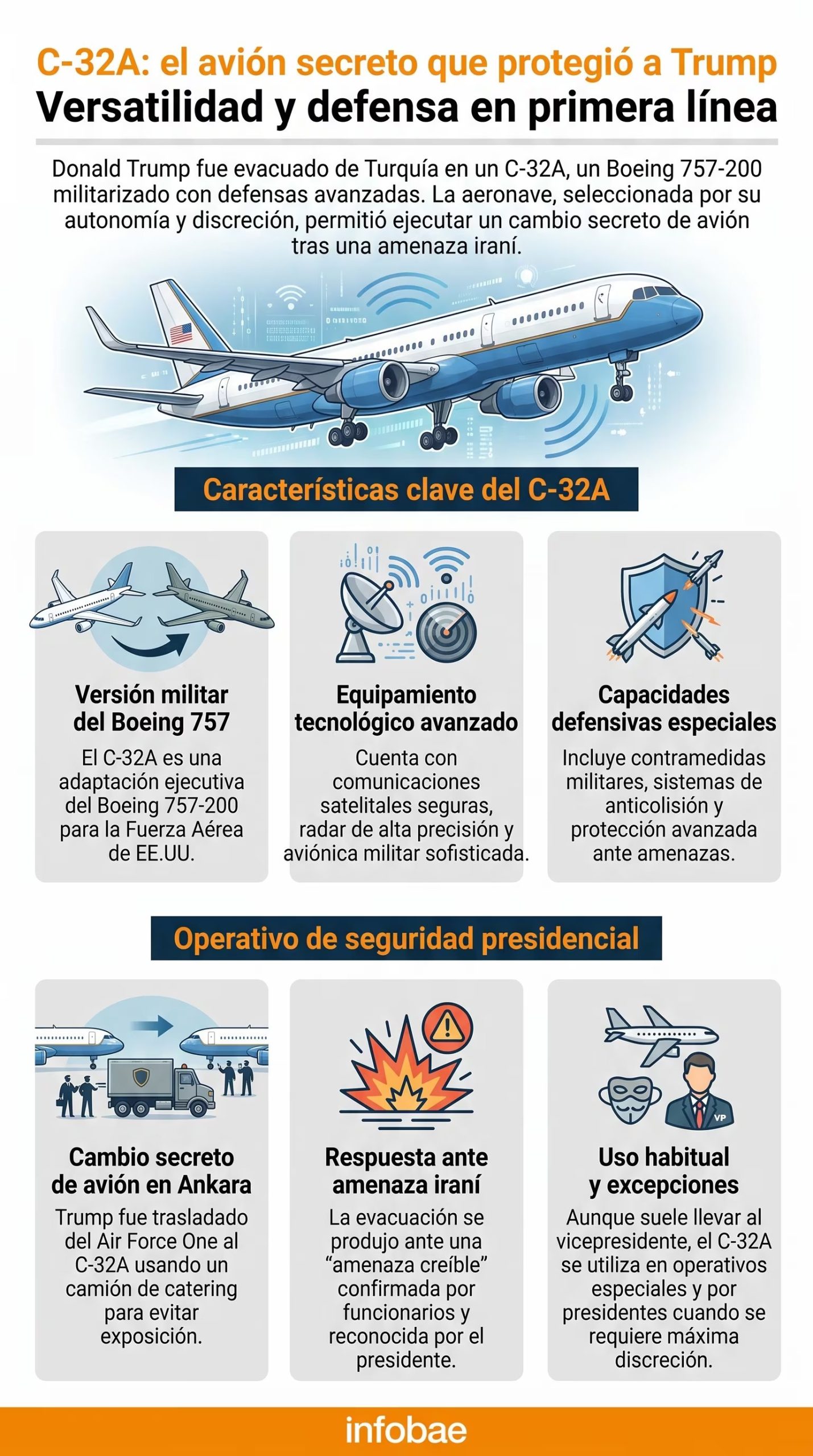 Las características del avión C-32A utilizado para evacuar a Donald Trump de Turquía tras una amenaza iraní (Imagen Ilustrativa Infobae)