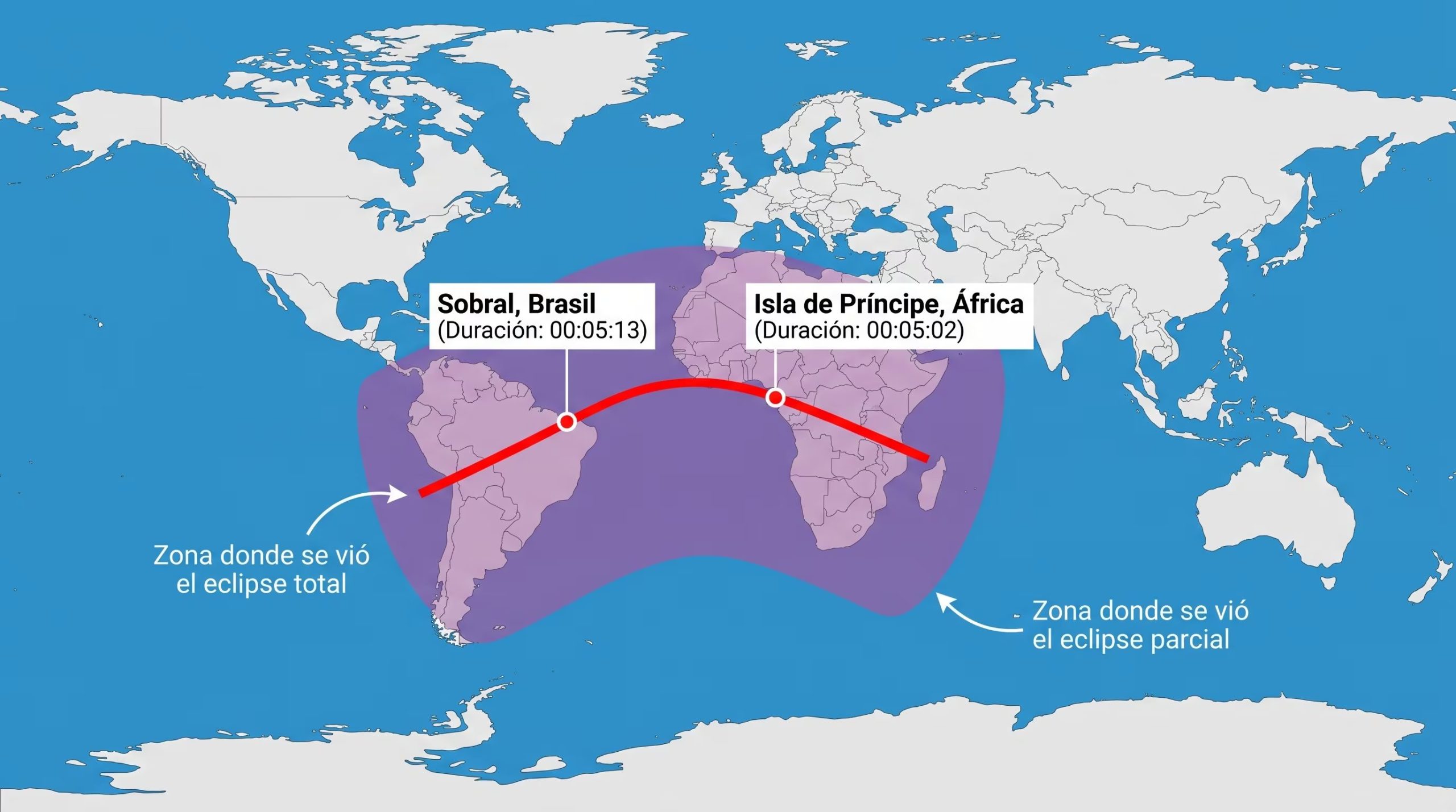 El mapa mundial ilustra la trayectoria del eclipse solar de 1919 y los puntos de observación en Sobral, Brasil, y la Isla de Príncipe, África, fundamentales para las pruebas de la teoría de Einstein. (Imagen Ilustrativa Infobae)