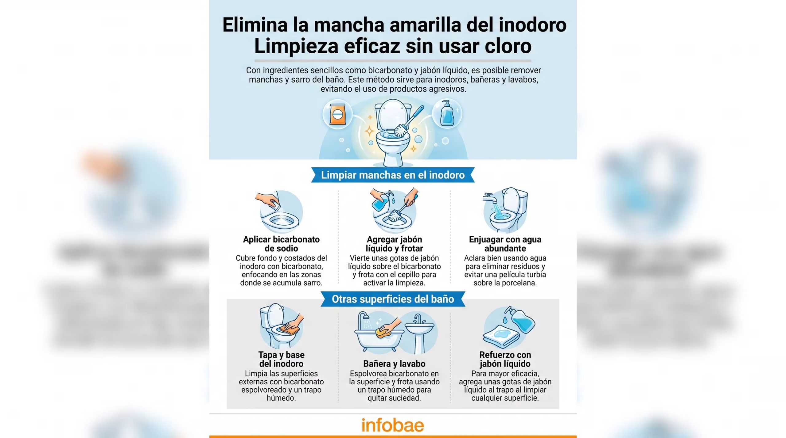 La infografía de Infobae detalla los pasos para limpiar un inodoro, bañera y lavabo usando bicarbonato de sodio y jabón líquido, sin necesidad de usar cloro. (Imagen Ilustrativa Infobae)