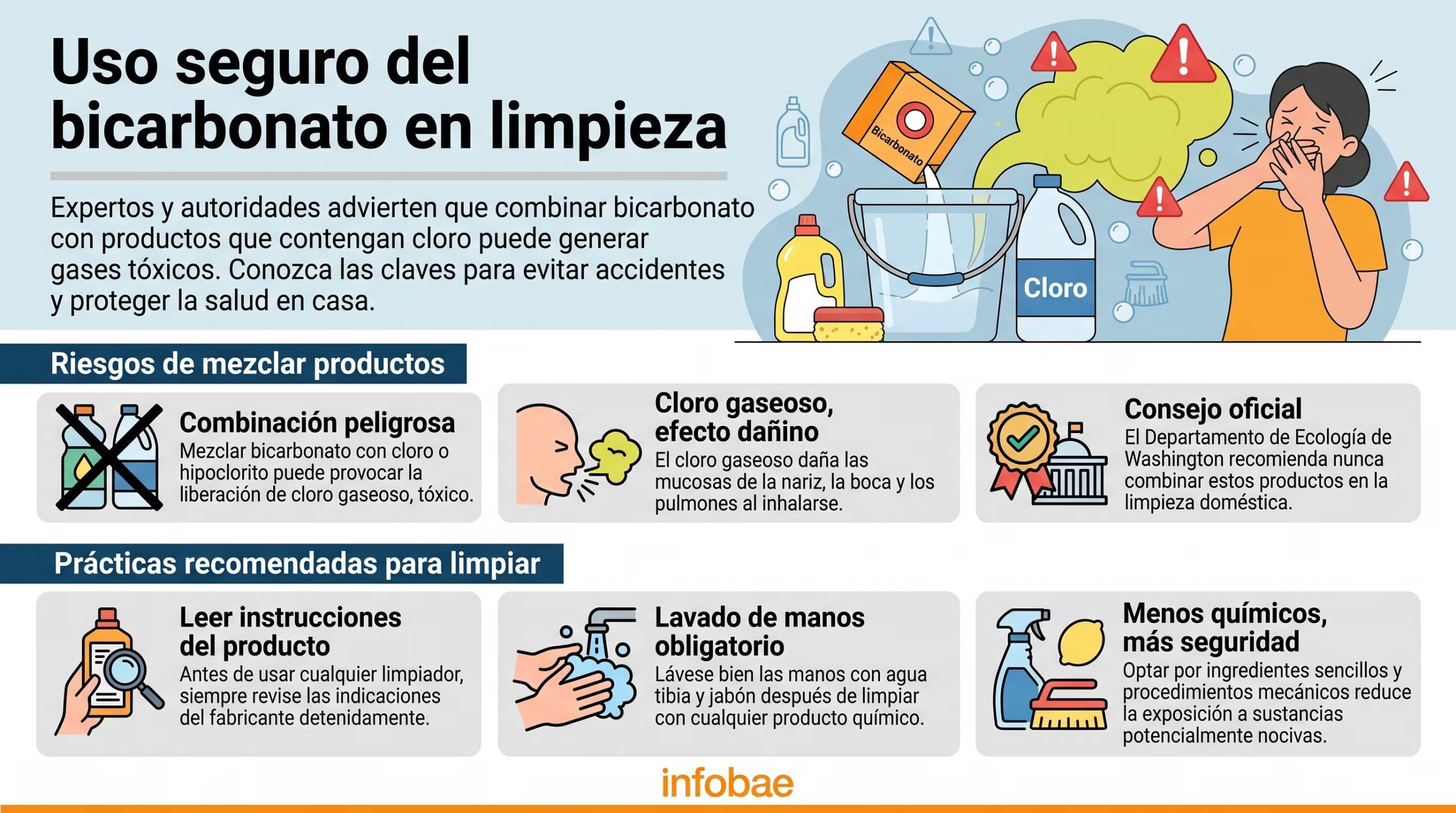 El bicarbonato no debe aplicarse sobre superficies donde haya restos de cloro, de acuerdo con la EPA. (Imagen Ilustrativa Infobae)