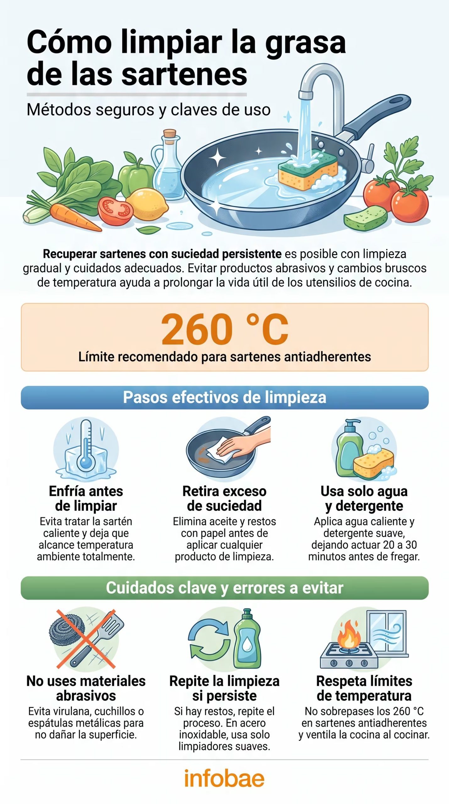 La limpieza gradual con agua caliente y detergente suave ayuda a remover la grasa vieja sin dañar la superficie de la sartén. (Imagen Ilustrativa elyex)