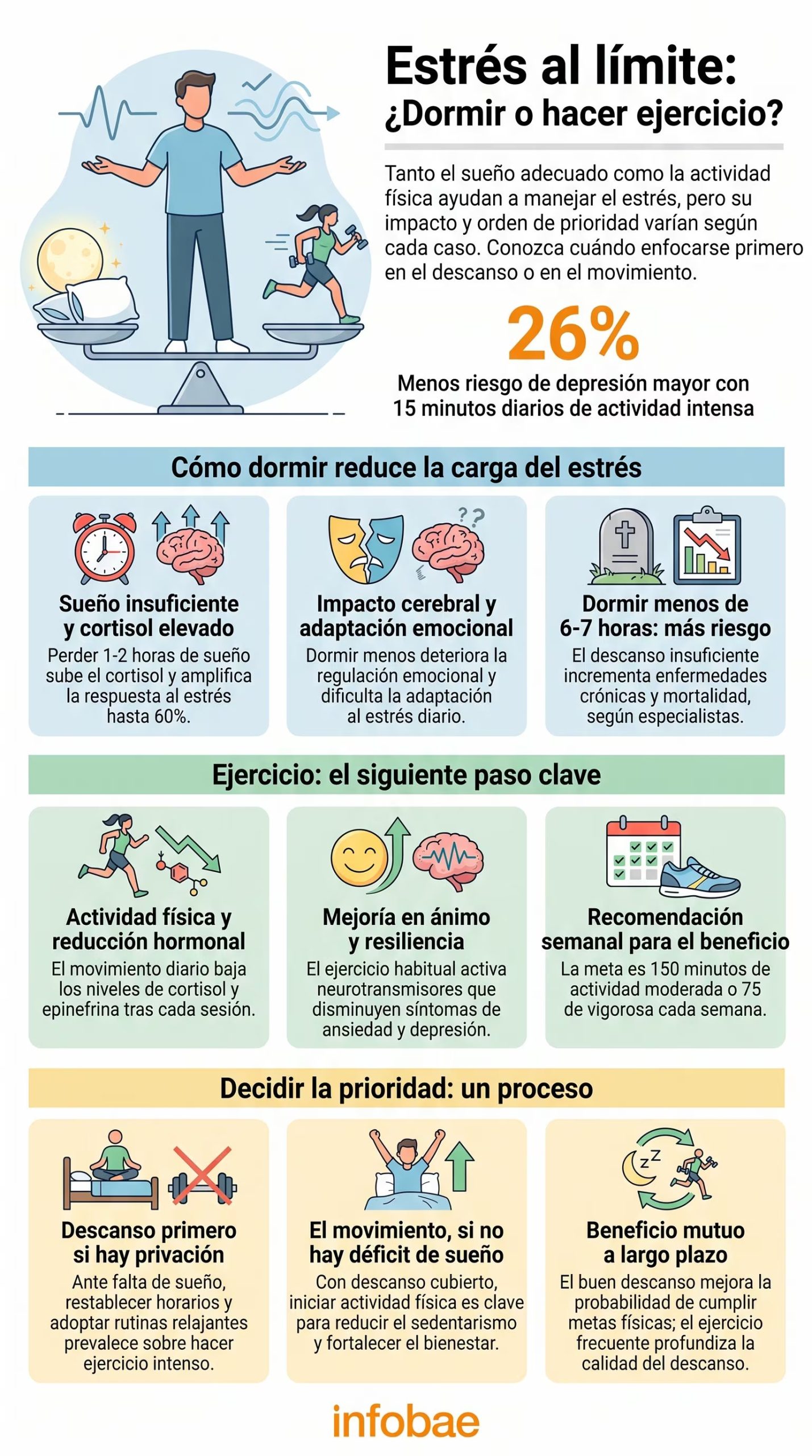 Si el descanso falla, recuperar horarios y señales diarias es el primer paso. (Imagen Ilustrativa Infobae)
