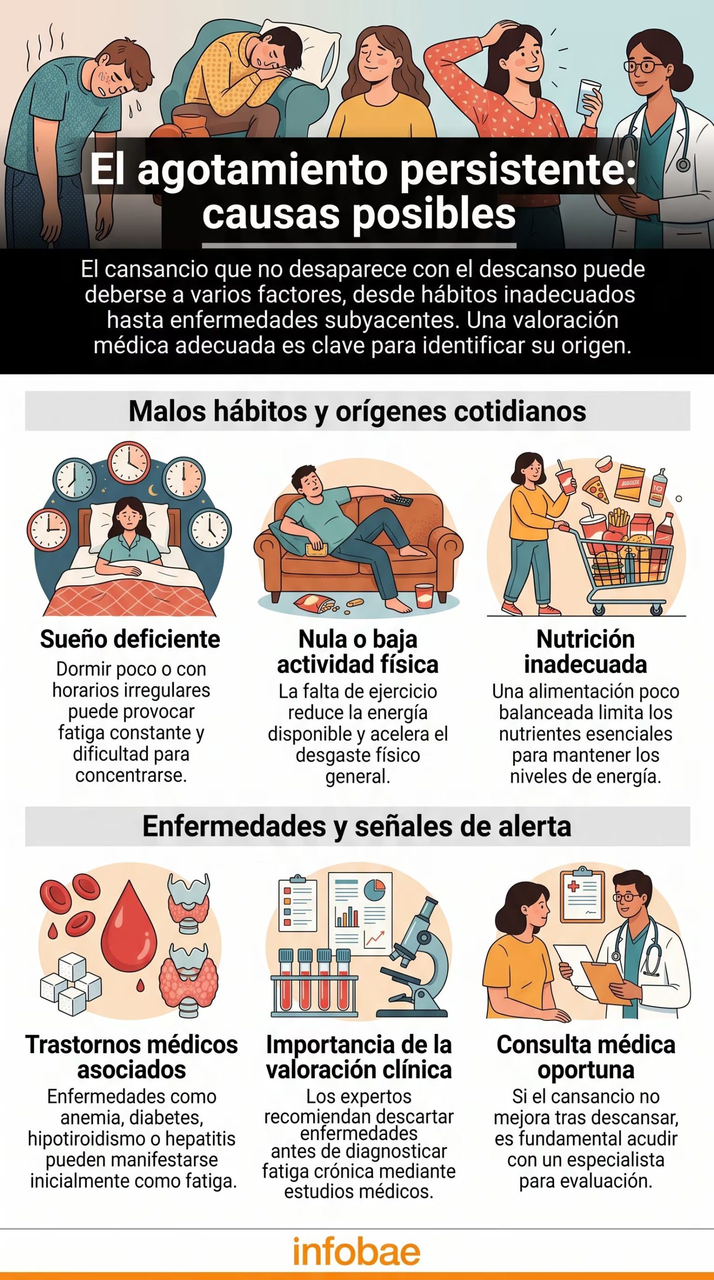 No todos los casos de fatiga extrema responden a los mismos factores: el origen puede ser hormonal, inmunológico, neurológico o relacionado con los hábitos de sueño. (Imagen Ilustrativa Infobae)