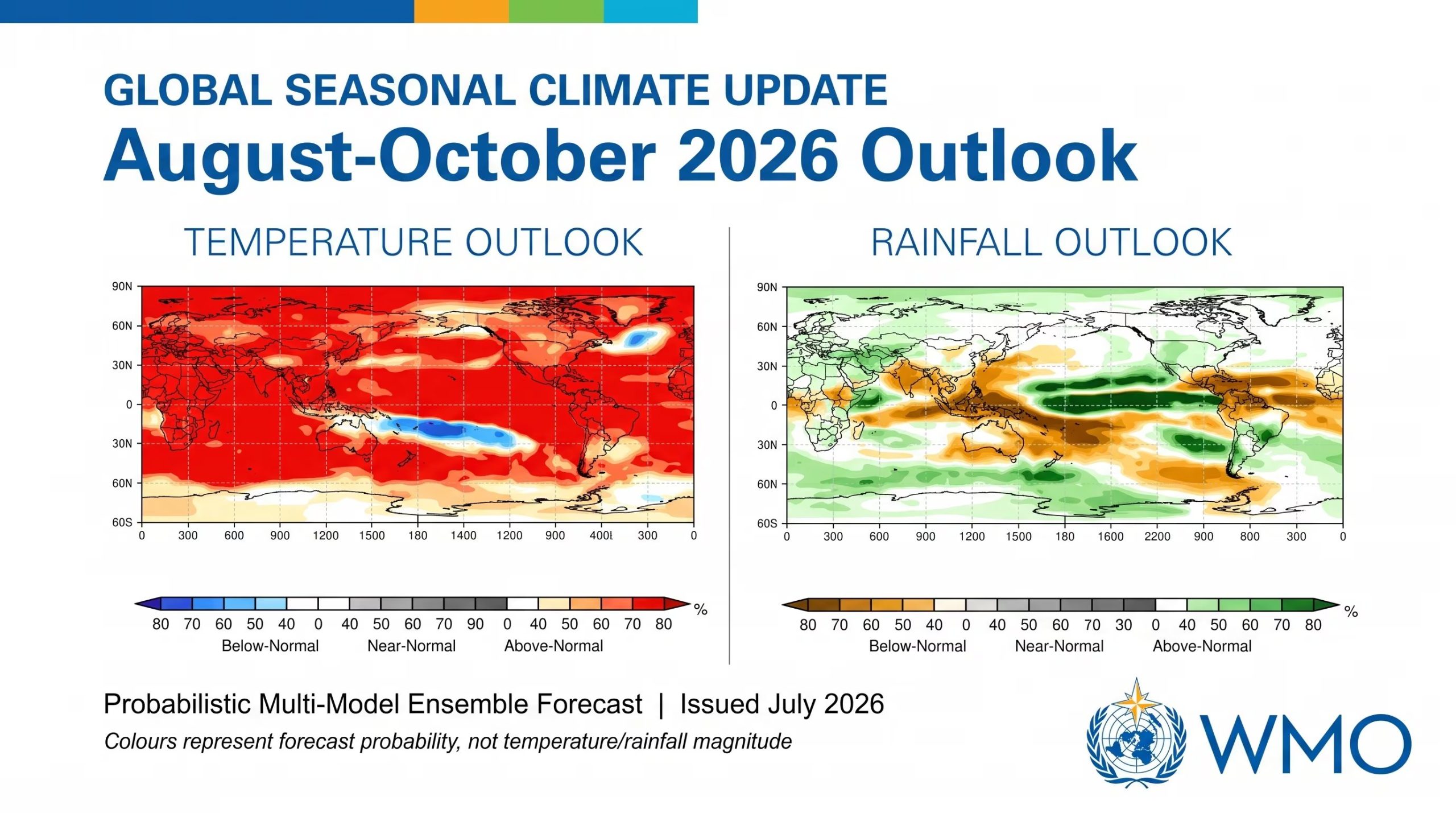 La Organización Meteorológica Mundial presenta su actualización climática estacional global, que indica un pronóstico de temperaturas superiores a lo normal en gran parte del planeta y patrones de precipitaciones desiguales para agosto-octubre de 2026. (Agencia Andina)