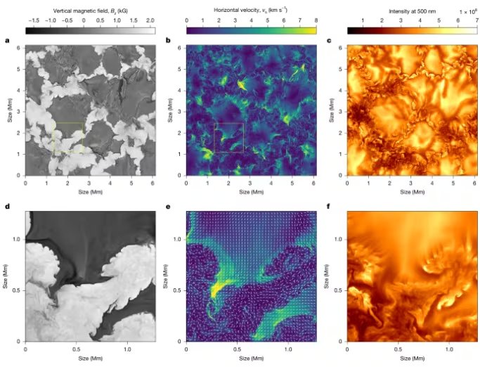 Los remolinos solares actúan como motores diminutos capaces de generar y liberar energía que influye en las erupciones solares y el clima espacial terrestre (NSF/NSO/AURA/MPS )