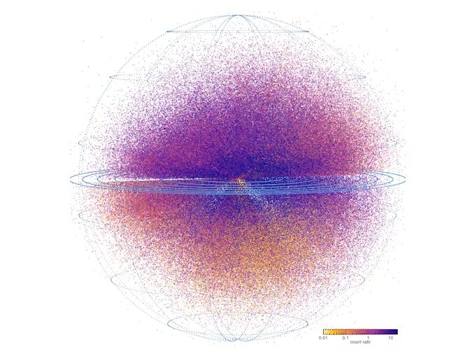 El telescopio eROSITA permitió identificar casi dos millones de fuentes de rayos X y duplicó el número de agujeros negros activos conocidos en el universo
