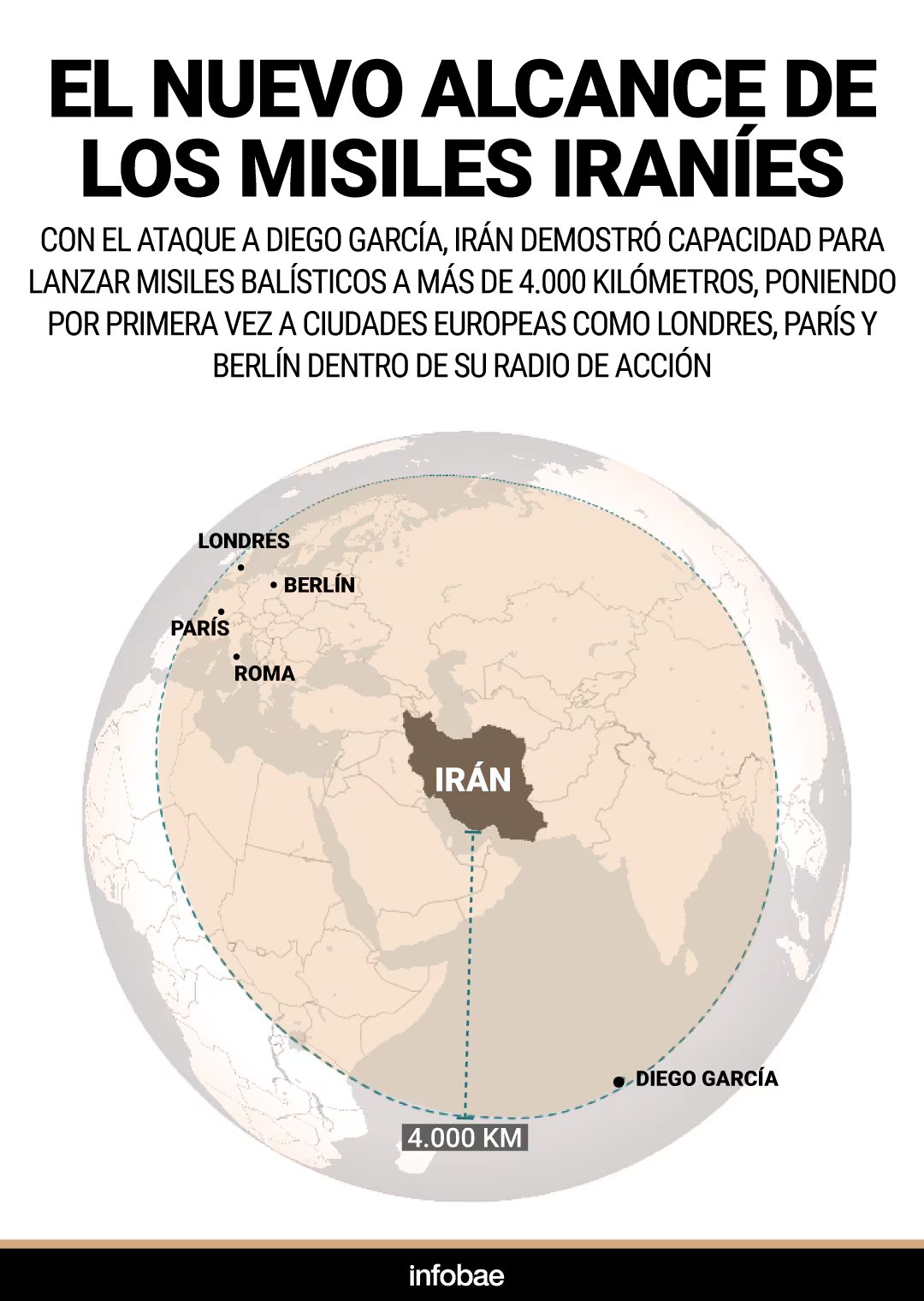 infografia