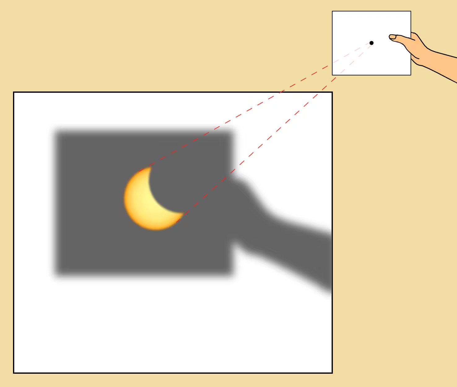 El método más simple para observar el eclipse sin daño ocular consiste en utilizar dos cartulinas opacas. (Organismo Autónomo Centro Nacional De Información Geográfica)