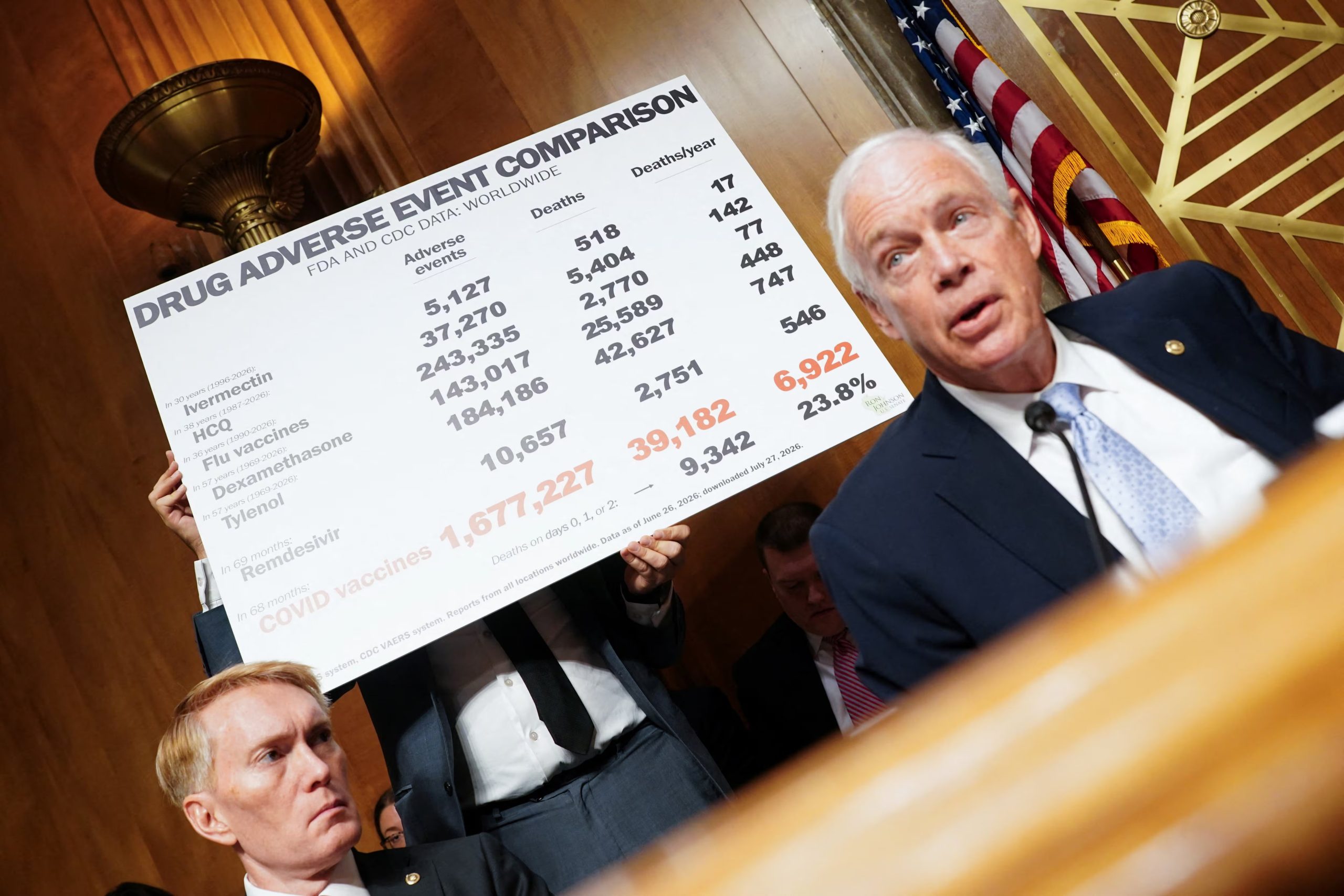 Detrás del senador estadounidense Ron Johnson (republicano por Wisconsin) y el senador estadounidense James Lankford (republicano por Oklahoma) se celebra una sesión de comparación de efectos adversos de medicamentos mientras Anthony Fauci (no aparece en la foto), exdirector del Instituto Nacional de Alergias y Enfermedades Infecciosas (NIAID) y asesor médico de varios presidentes estadounidenses, asiste a una reunión del Comité de Seguridad Nacional y Asuntos Gubernamentales del Senado de los Estados Unidos en el Capitolio en Washington, D.C., EE. UU., el 29 de julio de 2026 (REUTERS/Nathan Howard)