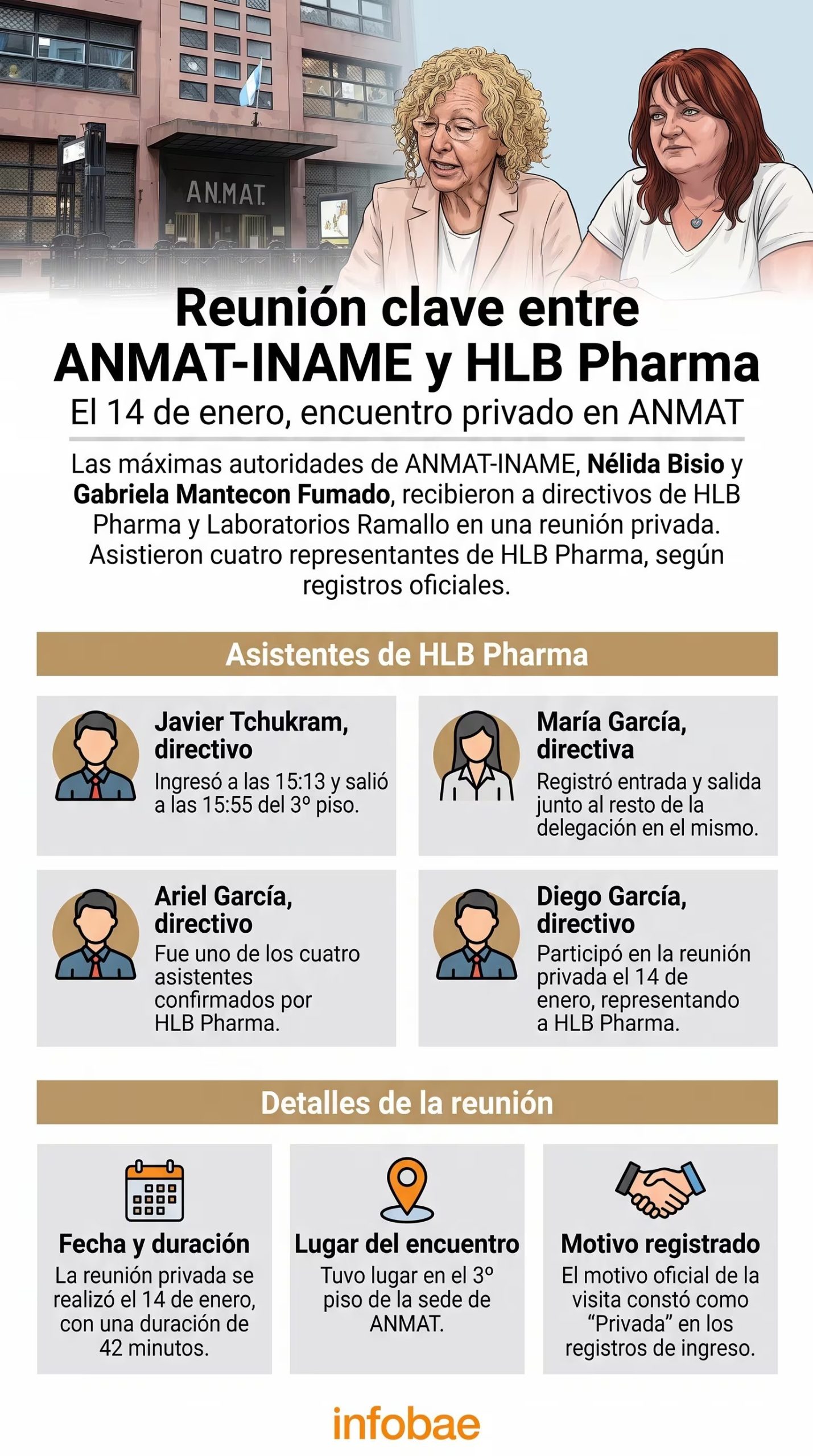 Una infografía detalla la asistencia y los datos del encuentro privado entre autoridades de ANMAT y representantes de HLB Pharma realizado el 14 de enero. (Imagen Ilustrativa Infobae)