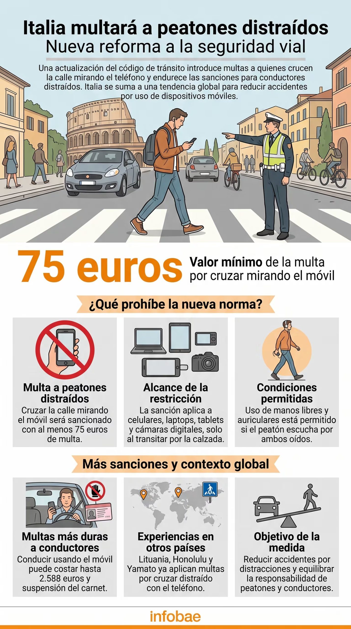 Una infografía de Infobae detalla las modificaciones al código de tránsito en Italia que sancionan el uso de teléfonos móviles en peatones y conductores (Imagen Ilustrativa Infobae)