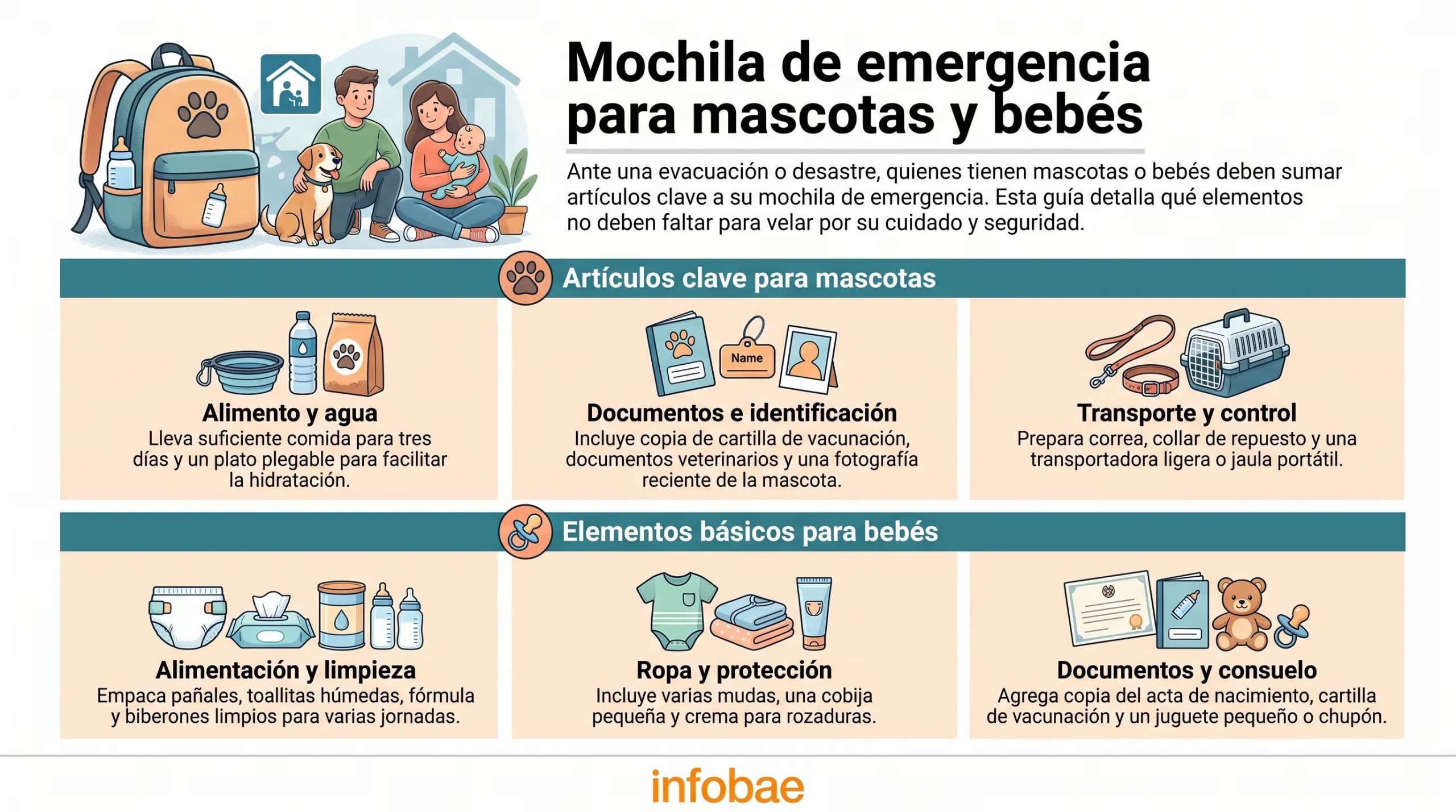 La infografía de Infobae detalla los elementos esenciales que deben incluirse en una mochila de emergencia para garantizar la seguridad de mascotas y bebés ante un desastre. (Imagen Ilustrativa Infobae)