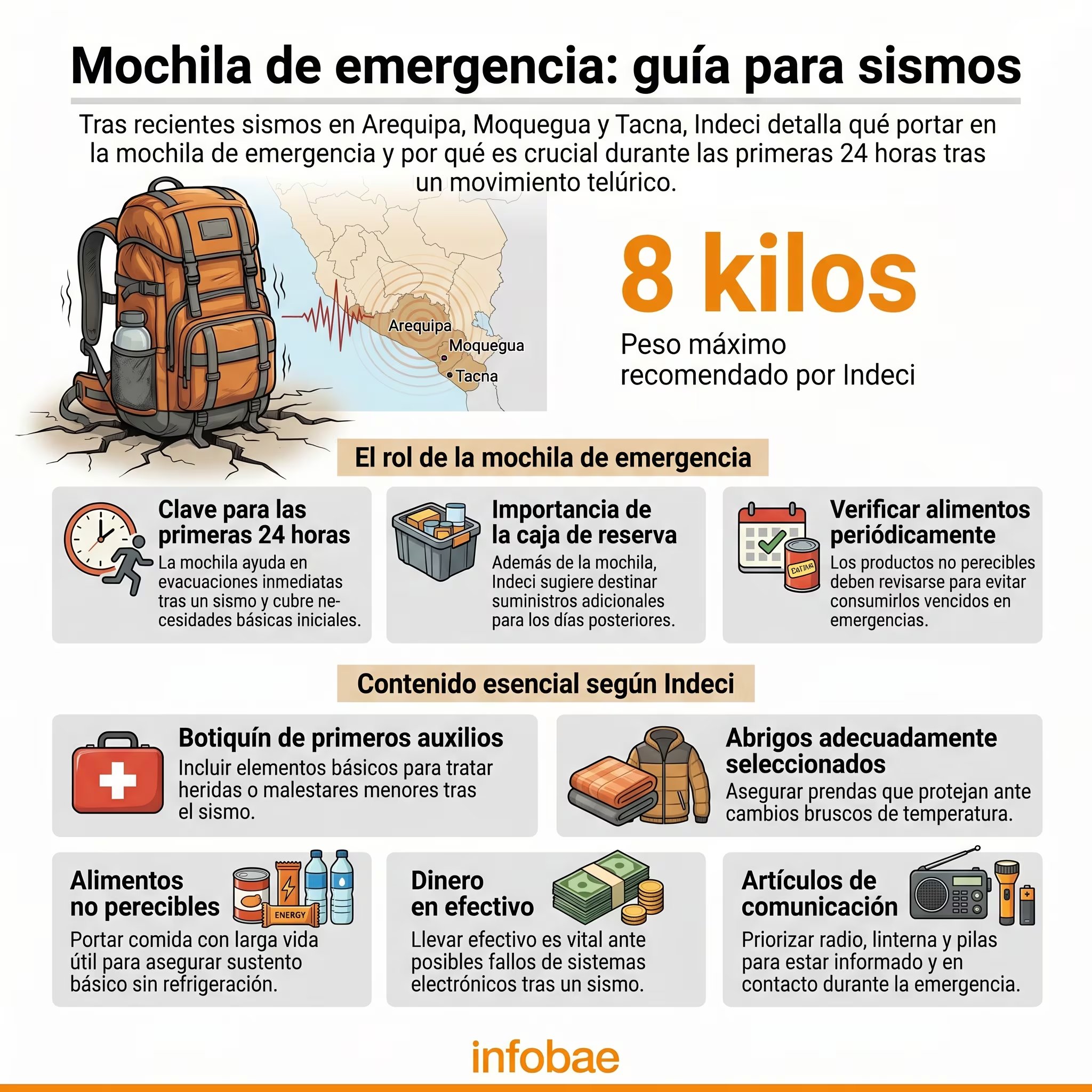 Indeci detalla el contenido esencial de la mochila de emergencia y su rol crucial para las primeras 24 horas tras un sismo, especialmente en zonas como Arequipa, Moquegua y Tacna. (Imagen Ilustrativa Infobae)