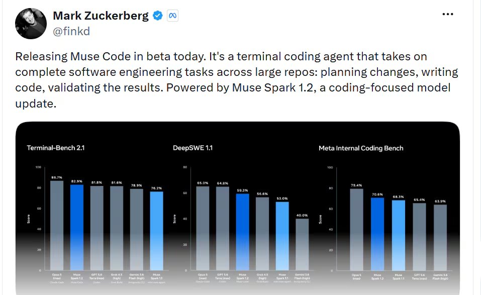 Así anunció Mark Zuckerberg Muse Code, el agente de programación para terminal. 

(X: Mark Zuckerberg)