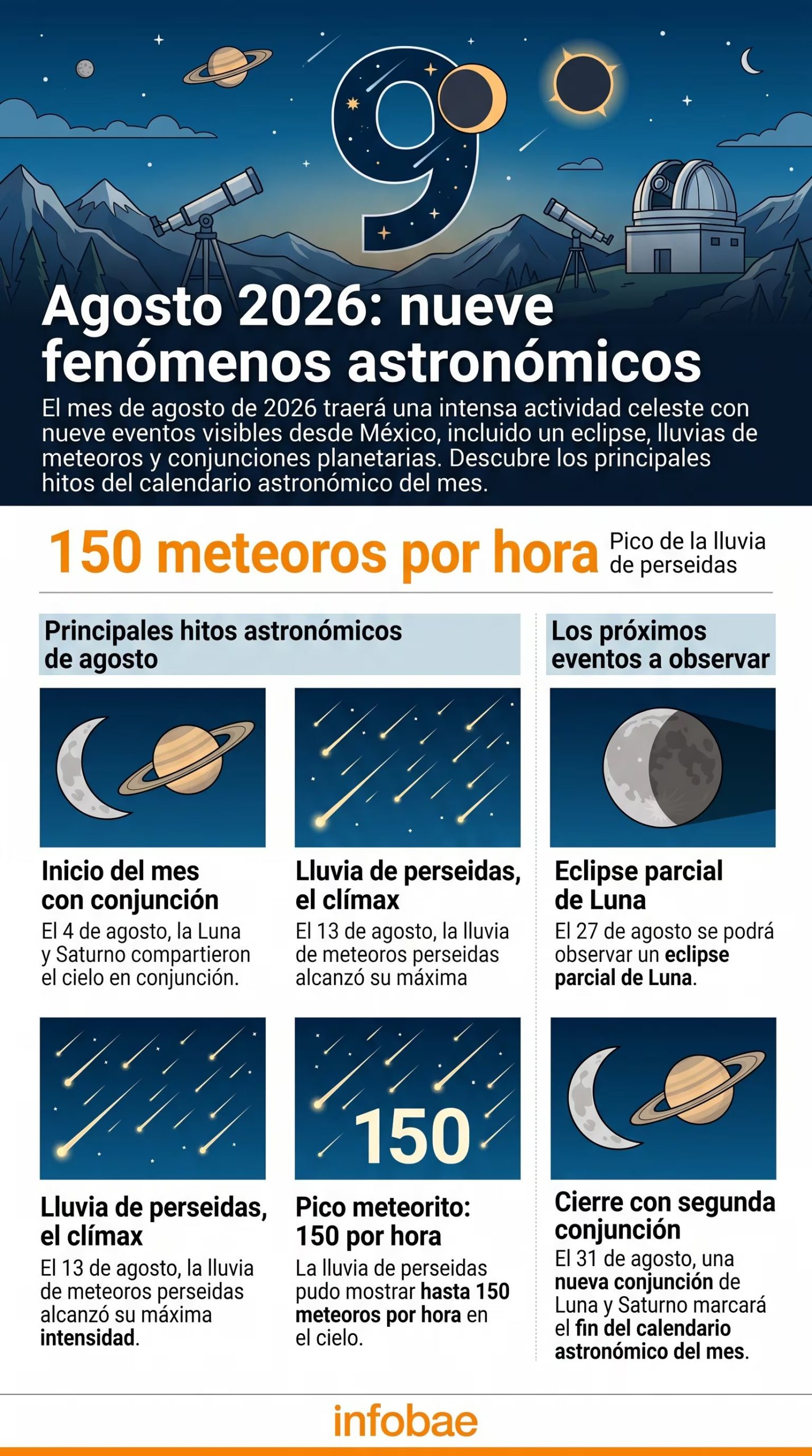 El INAOE reporta que agosto 2026 concentra al menos nueve fenómenos astronómicos visibles desde México. (Imagen Ilustrativa Infobae)