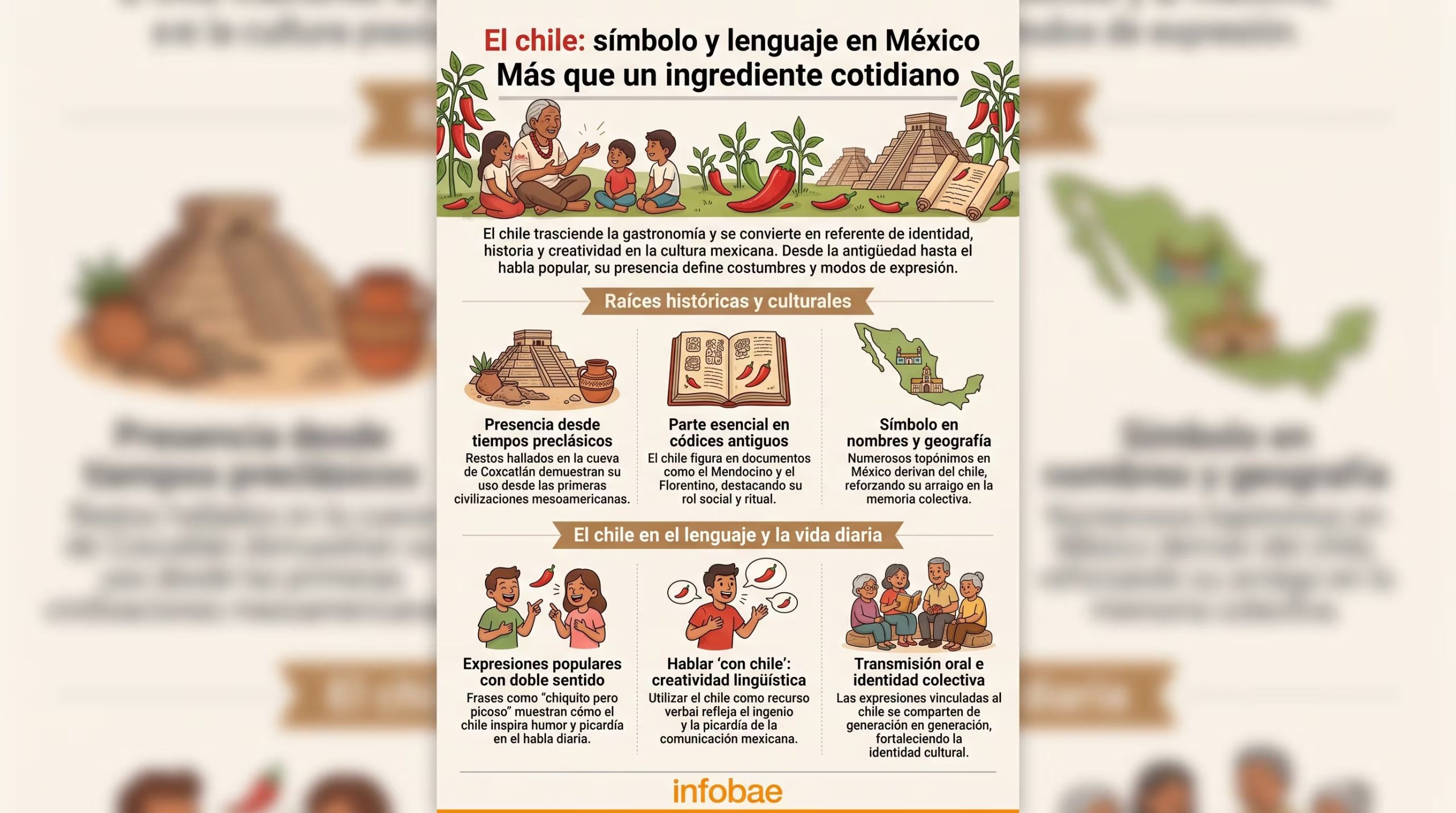Una infografía de Infobae detalla el impacto cultural del chile en México, desde sus raíces históricas mesoamericanas hasta su presencia en el lenguaje popular. (Imagen Ilustrativa Infobae)