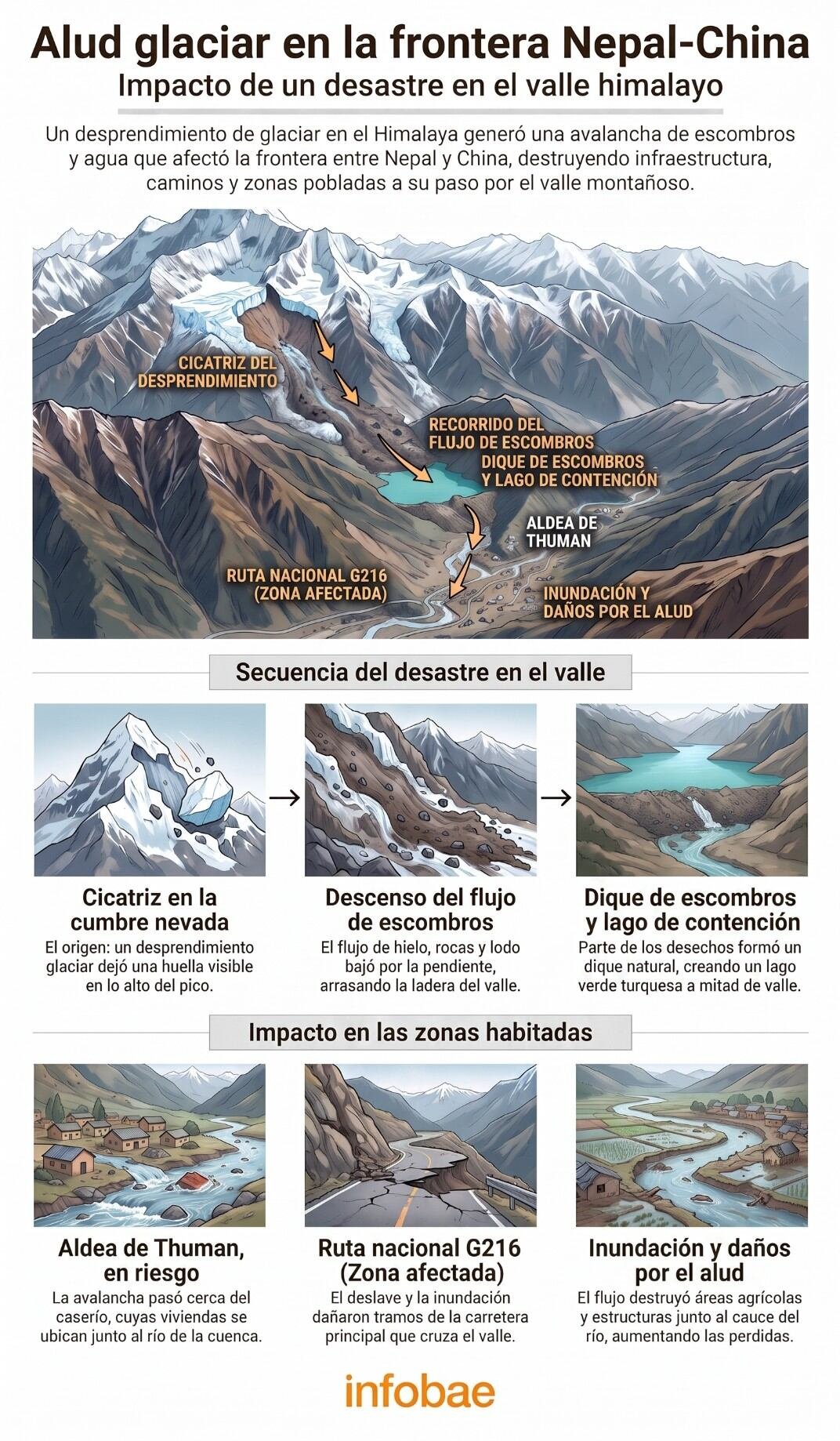 infografia