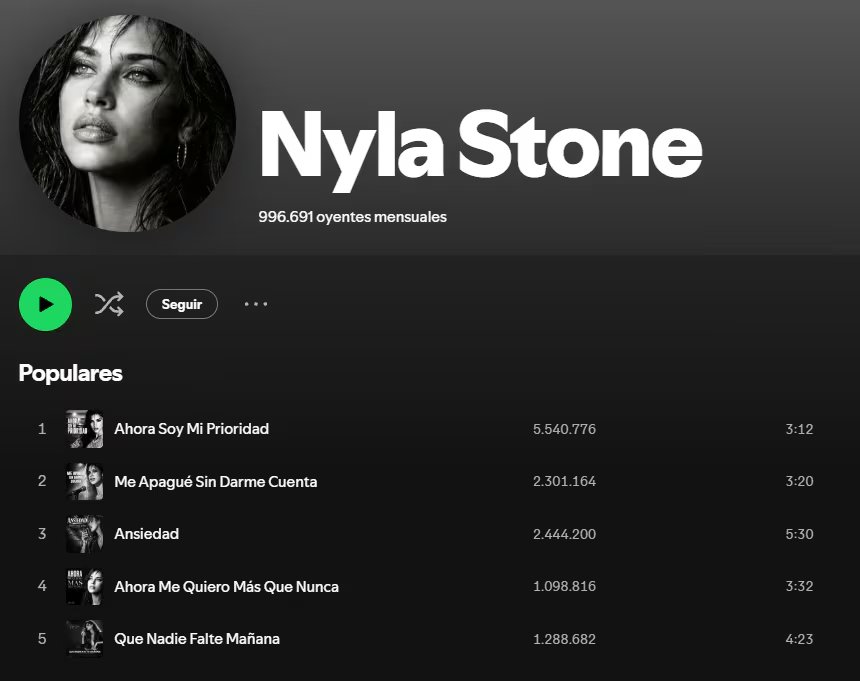“Ahora soy mi prioridad” es la canción más escuchada de Nyla Stone en Spotify, con más de cinco millones de reproducciones (Spotify)