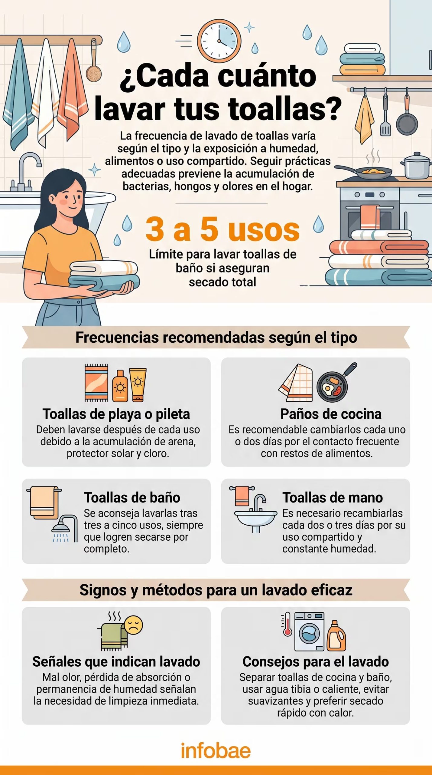 La falta de ventilación en el baño favorece el moho cuando la tela queda doblada o amontonada. (Imagen Ilustrativa Infobae)