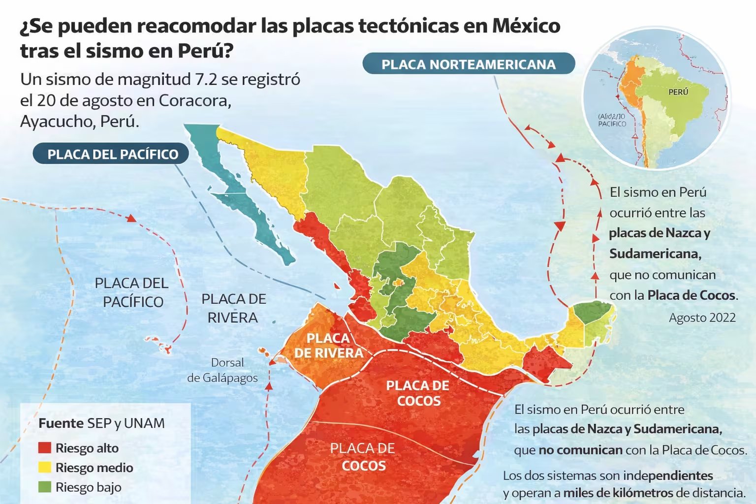 Un mapa de México detalla las zonas de riesgo sísmico y la interacción de sus placas tectónicas, que operan de forma independiente a las de Perú tras un sismo. (Imagen Ilustrativa Infobae)
