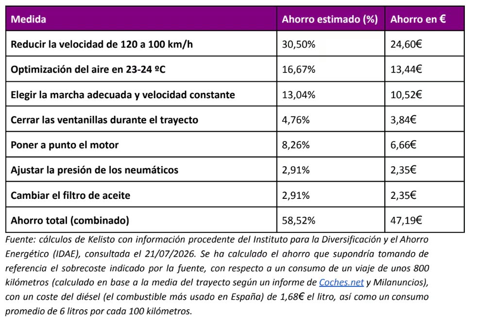 Fuente: Kelisto
