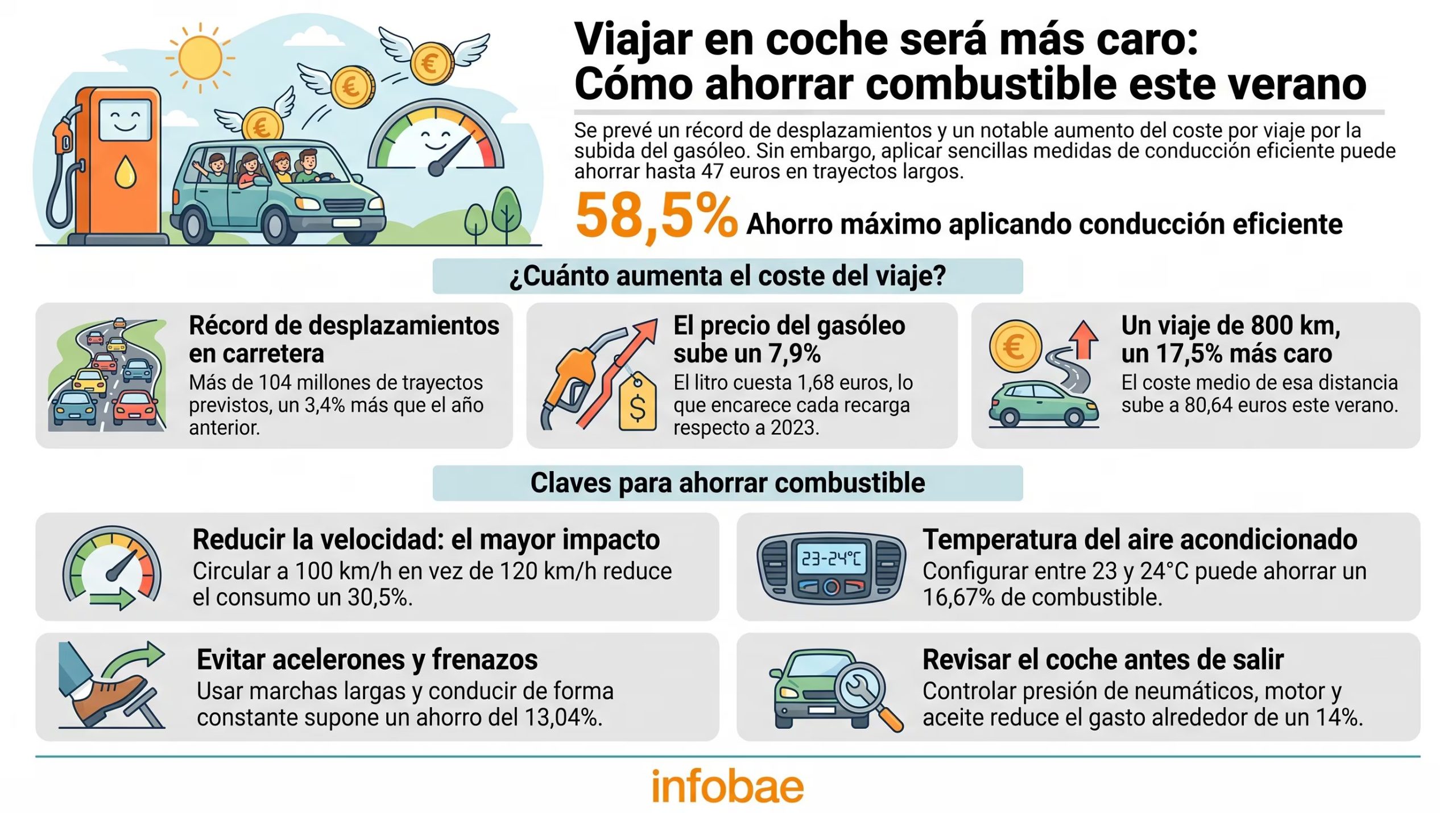 La infografía explica algunos trucos para reducir el cosumo de diesel y gasolina cuando se conduce (Imagen Ilustrativa Infobae)
