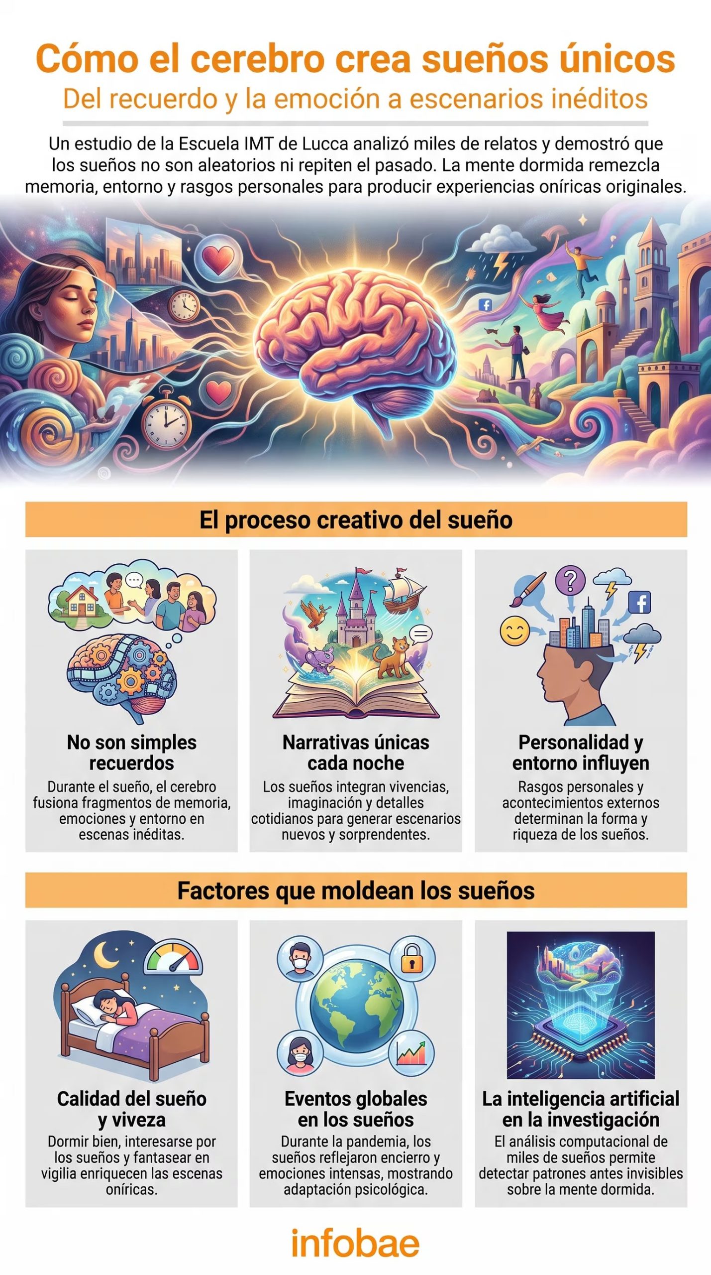 El cerebro humano transforma la memoria, las emociones y el entorno en sueños originales, conforme a la investigación de la Escuela IMT de Lucca, Italia (Imagen Ilustrativa Infobae)