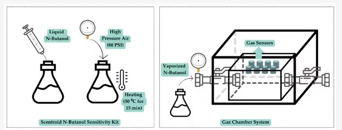 Sistema usado por el dispositivo eléctrico que identifica las sustancias que hay en el aire. (MDPI)