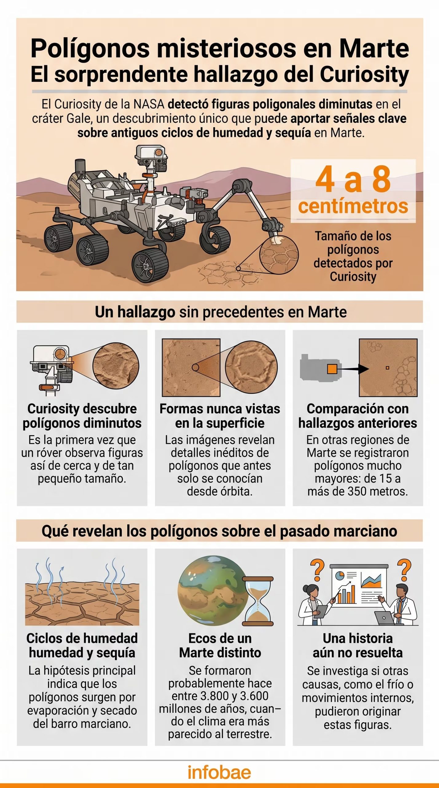 La hipótesis principal vincula las formas con grietas generadas por ciclos de humedad y sequía en sedimentos antiguos (Imagen Ilustrativa Infobae)