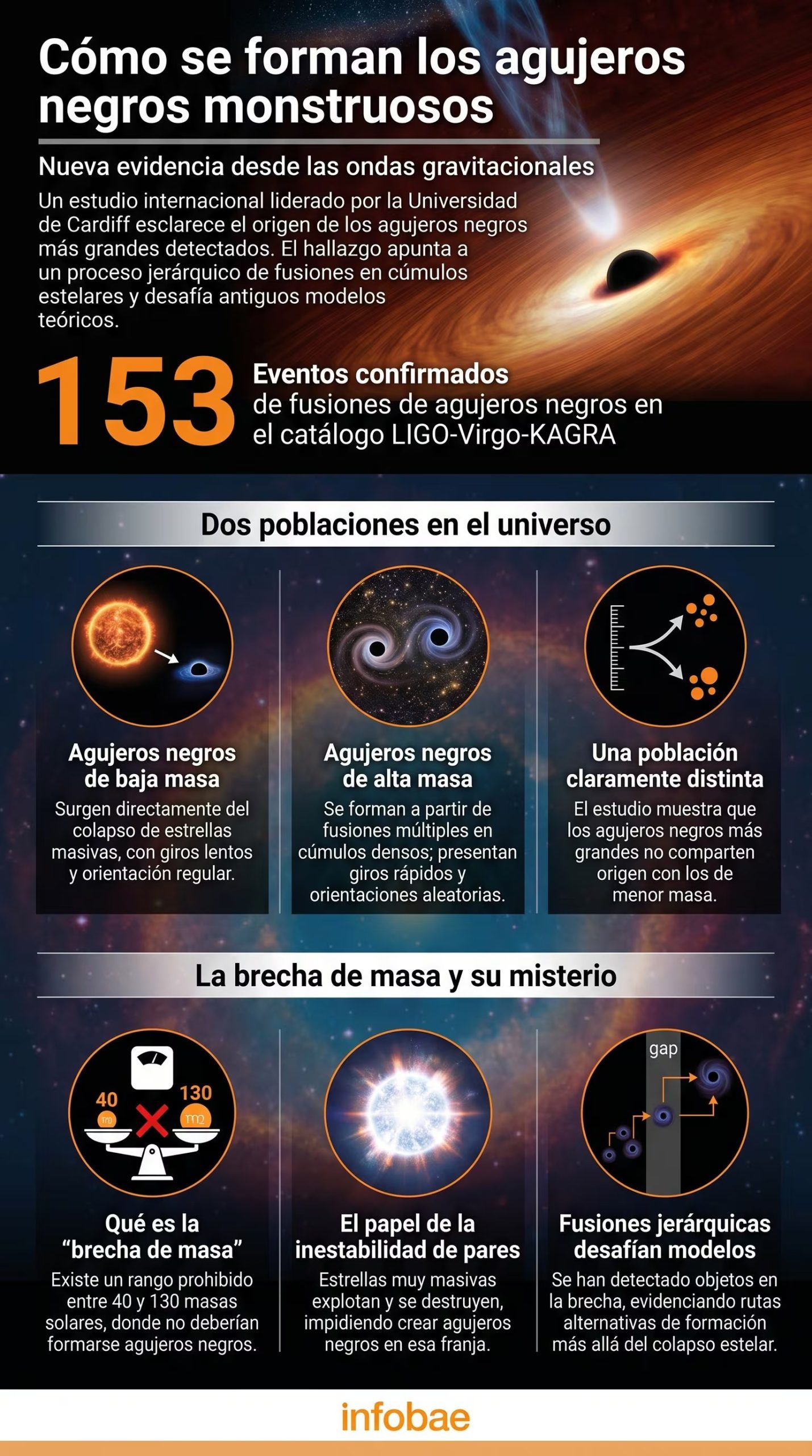 El hallazgo de S301 abre la puerta a nuevas pruebas de la gravedad extrema y a la búsqueda de posibles desviaciones de la relatividad general (Imagen Ilustrativa Infobae)
