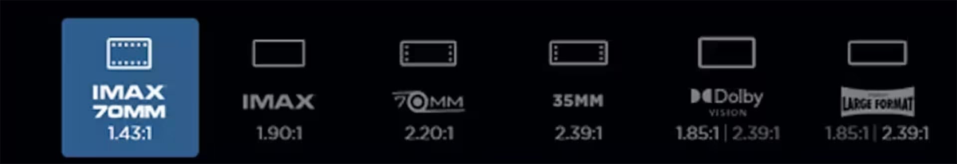Comparación de formatos en la página de la película