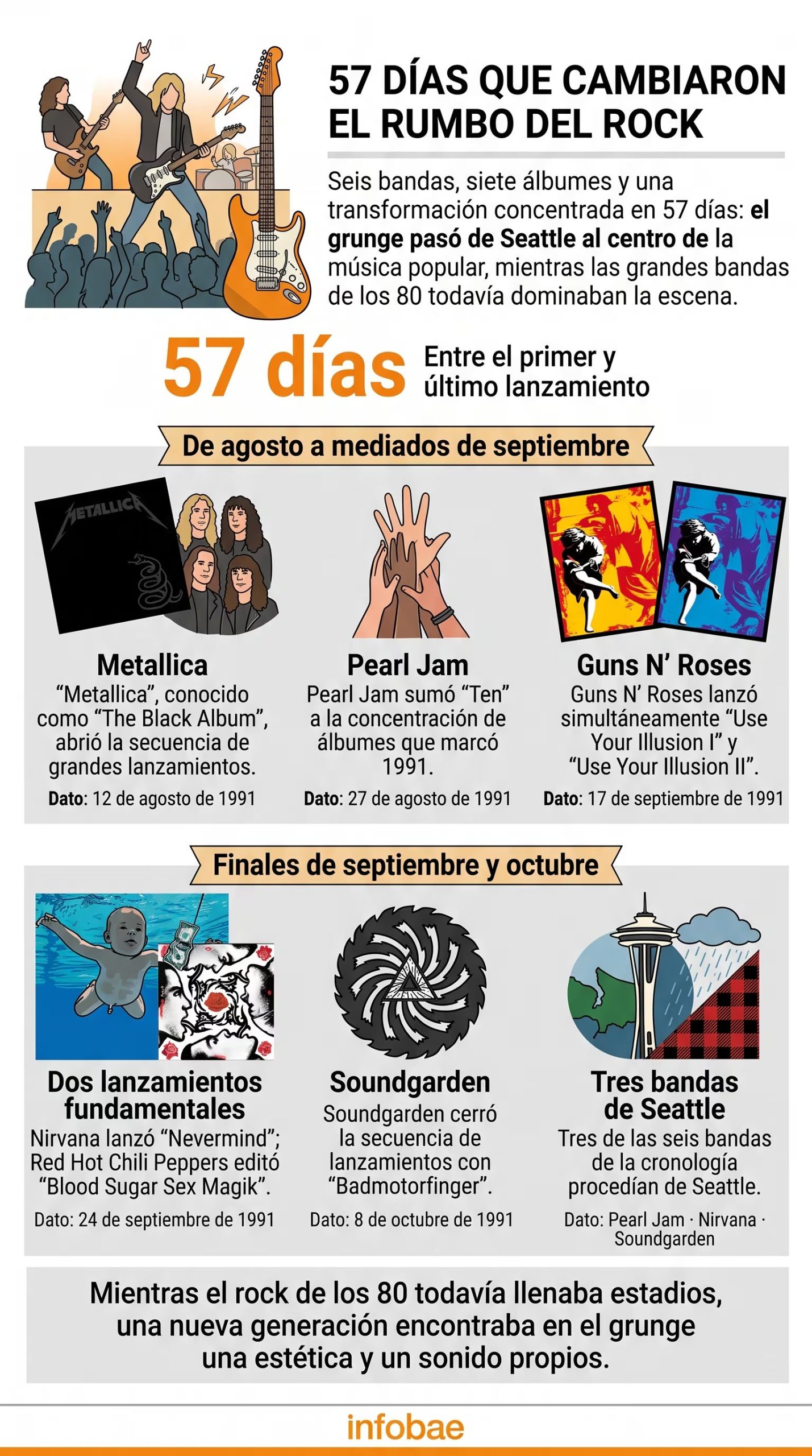 La cronología de los lanzamientos discográficos de seis bandas de rock entre agosto y octubre de 1991 (Imagen Ilustrativa Infobae)