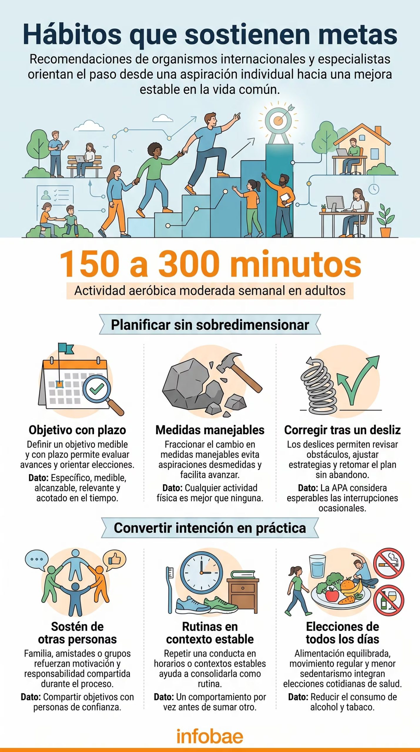 El apoyo del entorno y la constancia ayudan a transformar los buenos propósitos en hábitos duraderos. (Imagen Ilustrativa Infobae)