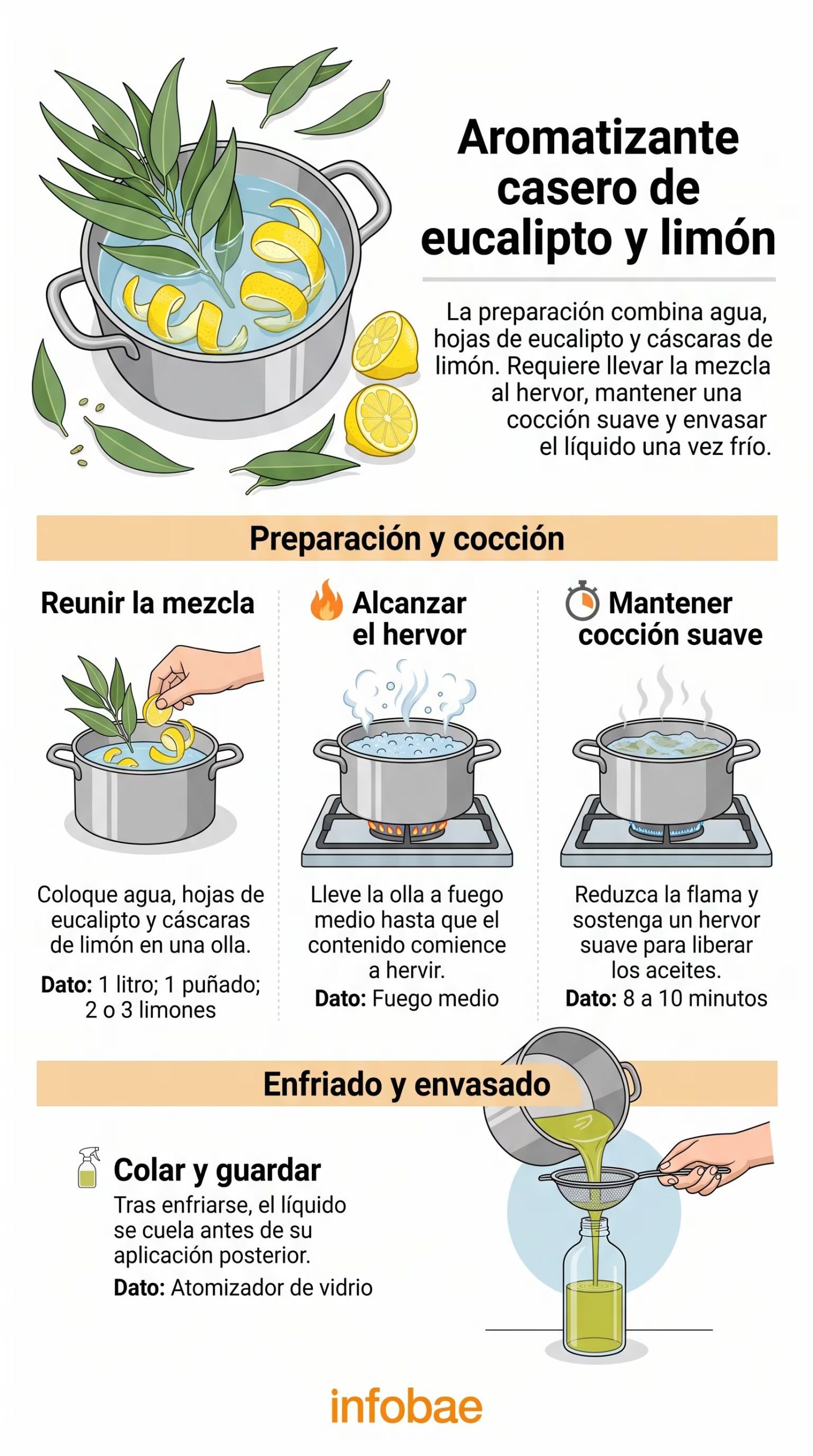Una olla mediana es suficiente para hervir el agua con ambos ingredientes. (Imagen Ilustrativa Infobae)