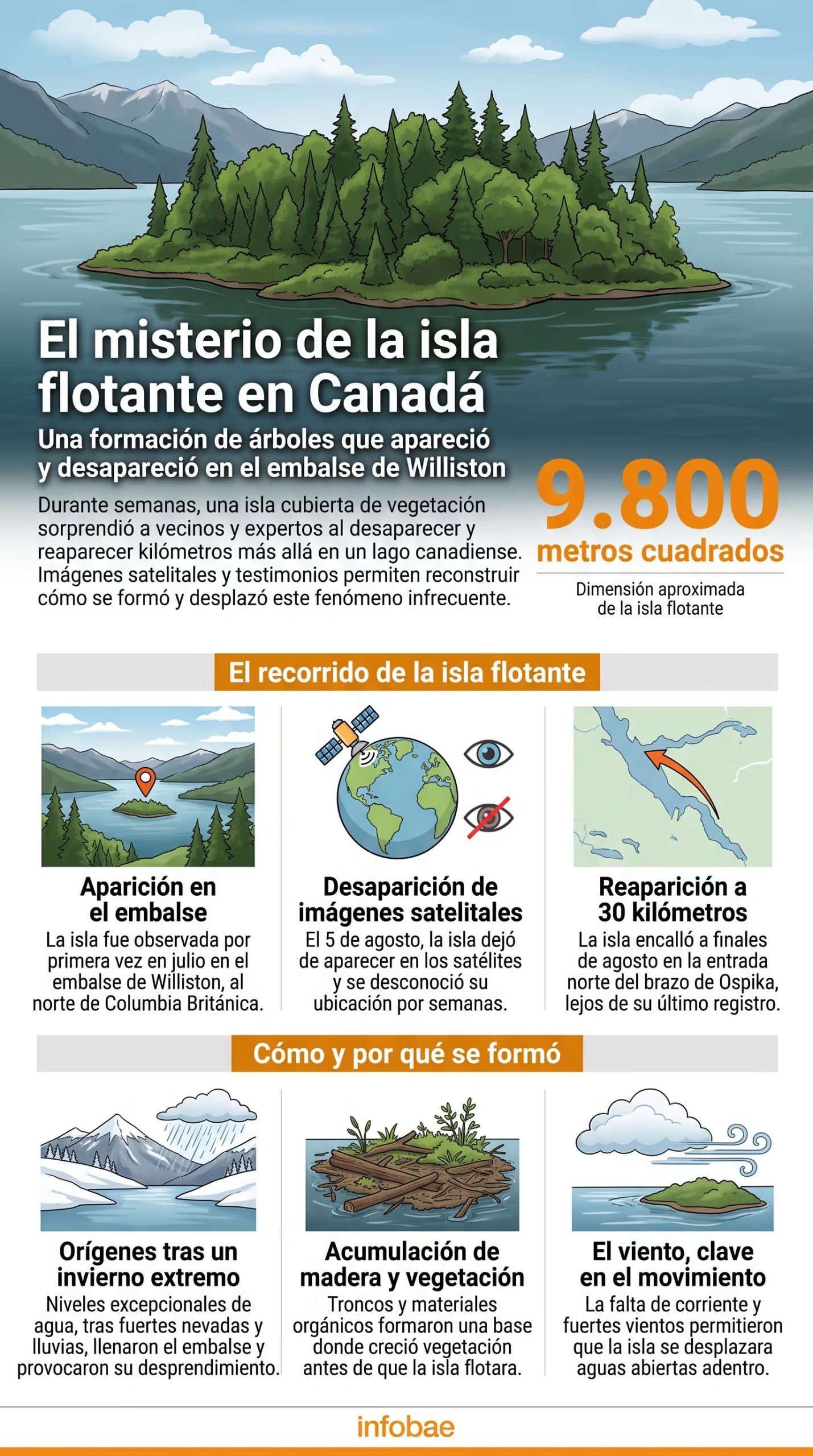 El desplazamiento de una isla de vegetación de 9.800 metros cuadrados en el embalse de Williston, en Canadá, responde al aumento del nivel del agua y la fuerza del viento (Imagen Ilustrativa Infobae)