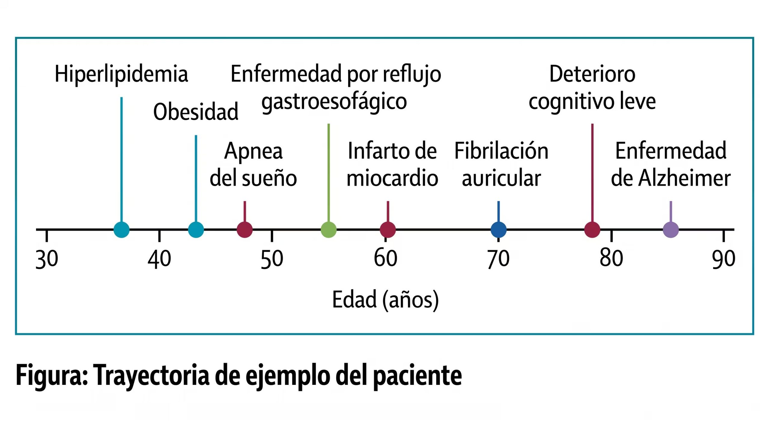 La tokenización convierte diagnósticos, estudios, tratamientos e imágenes en datos que los modelos de IA pueden procesar (Imagen Ilustrativa Infobae)