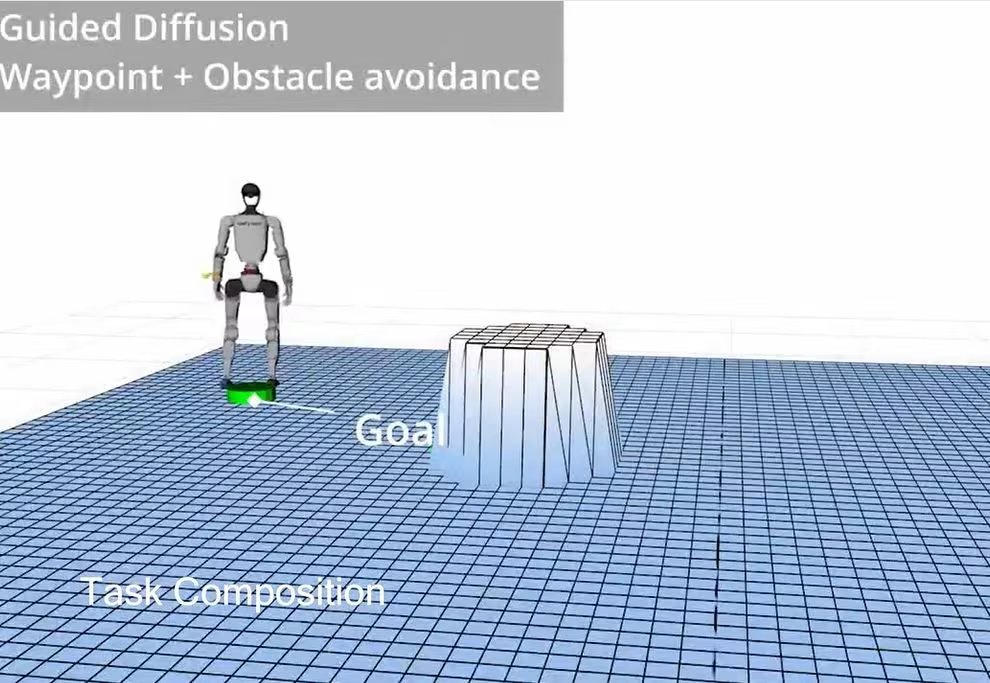BeyondMimic incorpora un autoencoder variacional y un modelo de difusión para resumir, combinar y generar movimientos del robot según cada tarea (Captura de video)