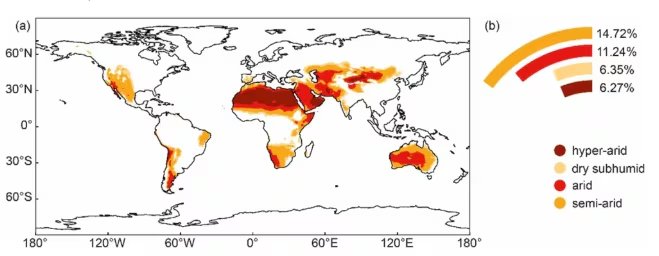 Distribución espacial de las zonas áridas globales y sus zonas climáticas asociadas entre 1994 y 2023 (a); porcentaje de cada zona climática (b). (Cai et al., Environmental Research Letters , 2026)