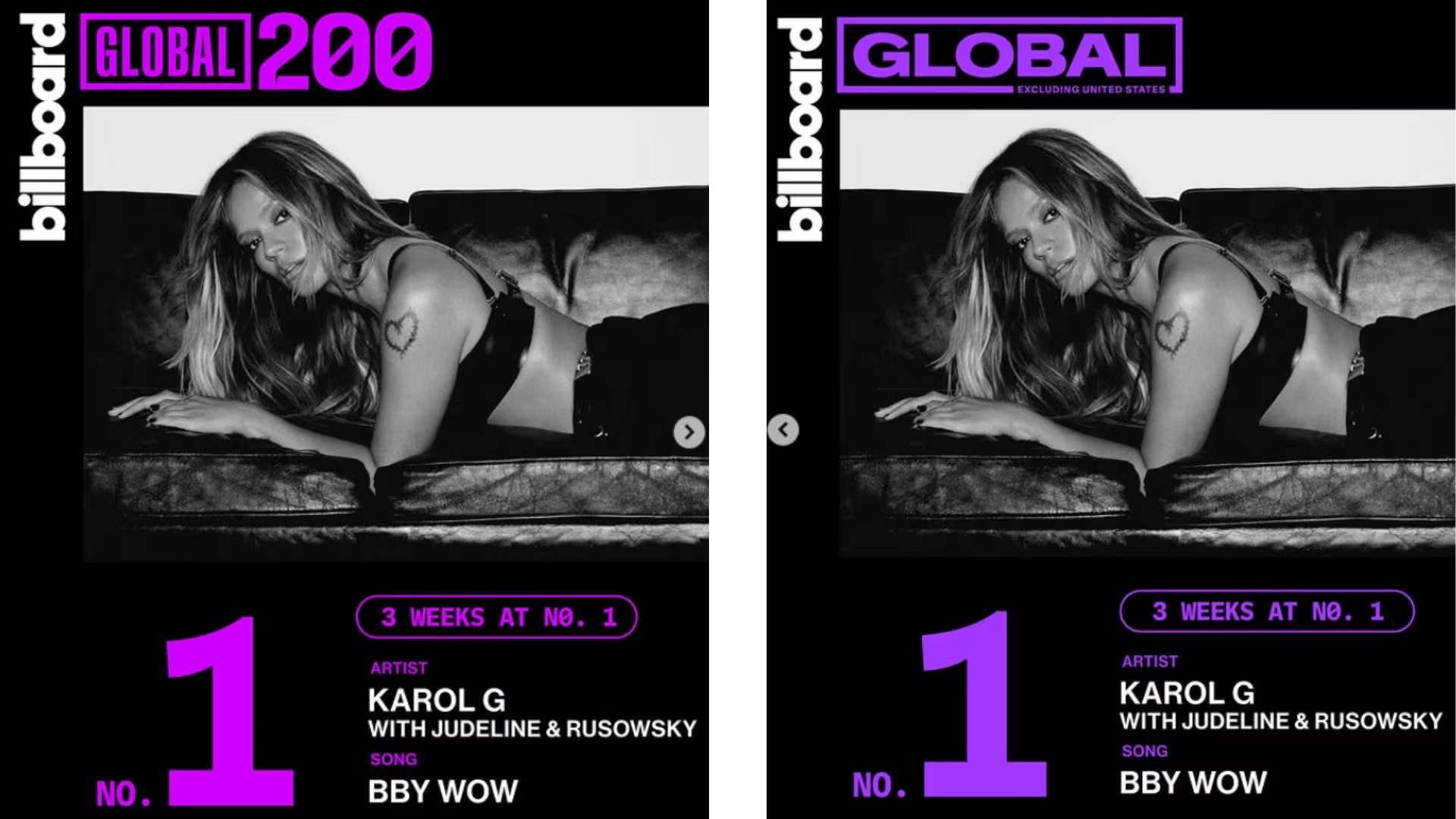 'BbY WOW' lideró el Billboard Global 200 y el Billboard Global Excl. U.S. tras sumar 42,3 millones de reproducciones globales en una semana - crédito @billboard/ Instagram