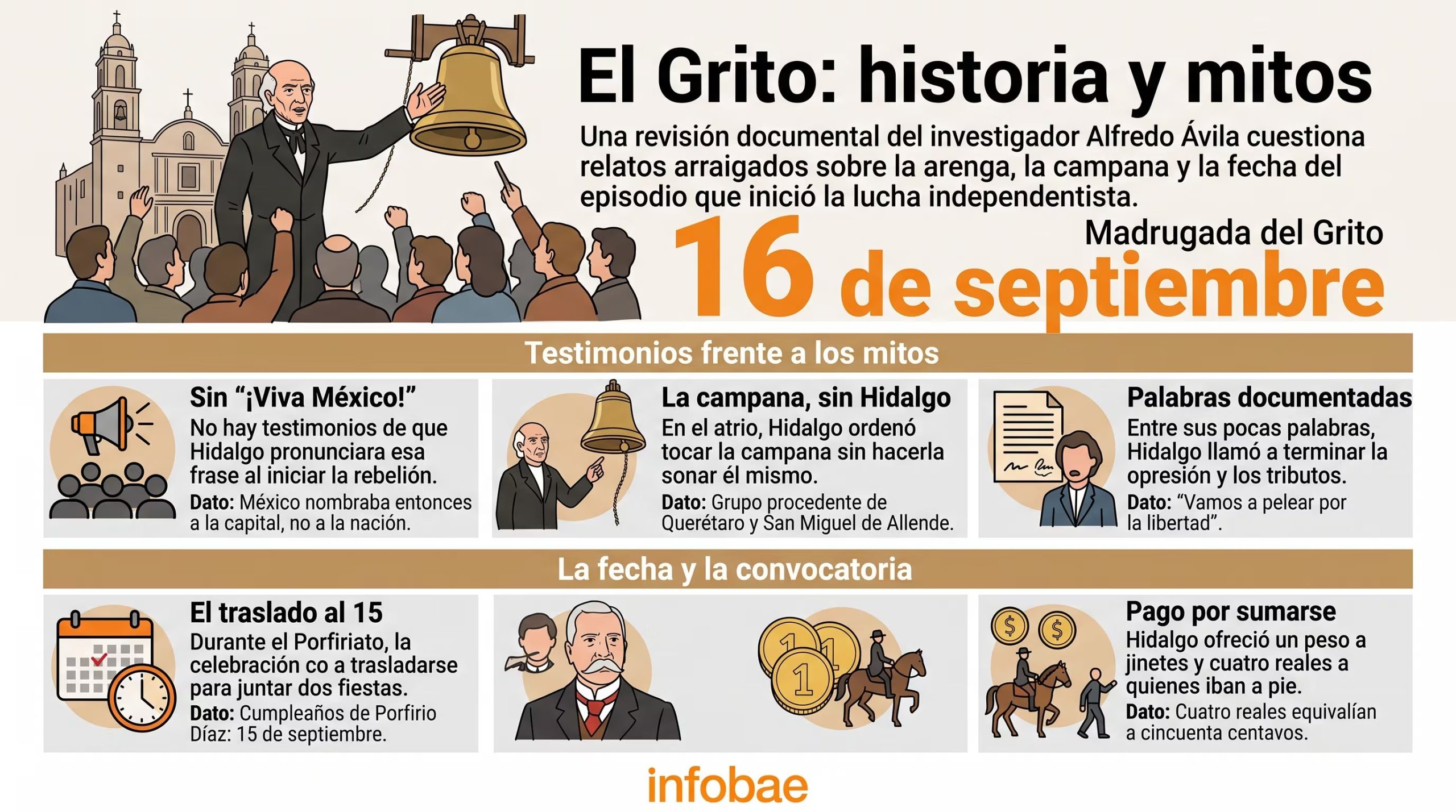 El historiador Alfredo Ávila aclara mitos e imprecisiones documentadas sobre la jornada del Grito de Independencia de México. (Imagen Ilustrativa Infobae)