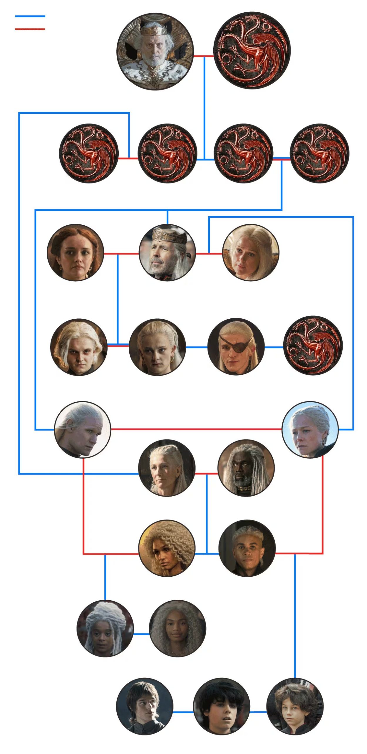 La película relatará el ascenso al poder de la familia Targaryen en Westeros