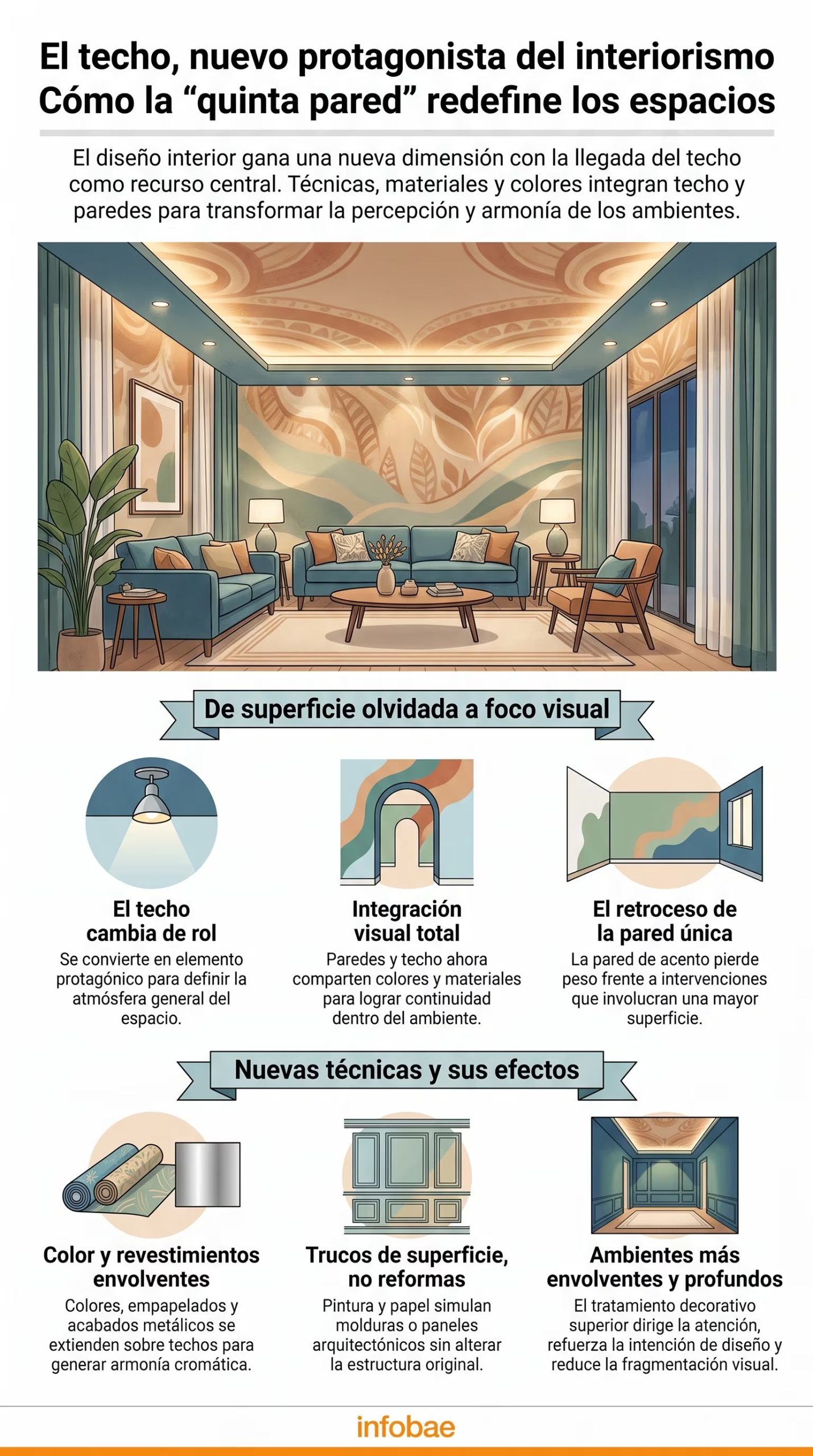 La llamada “quinta pared” modifica la percepción de altura y continuidad visual en una habitación. (Imagen Ilustrativa Infobae)