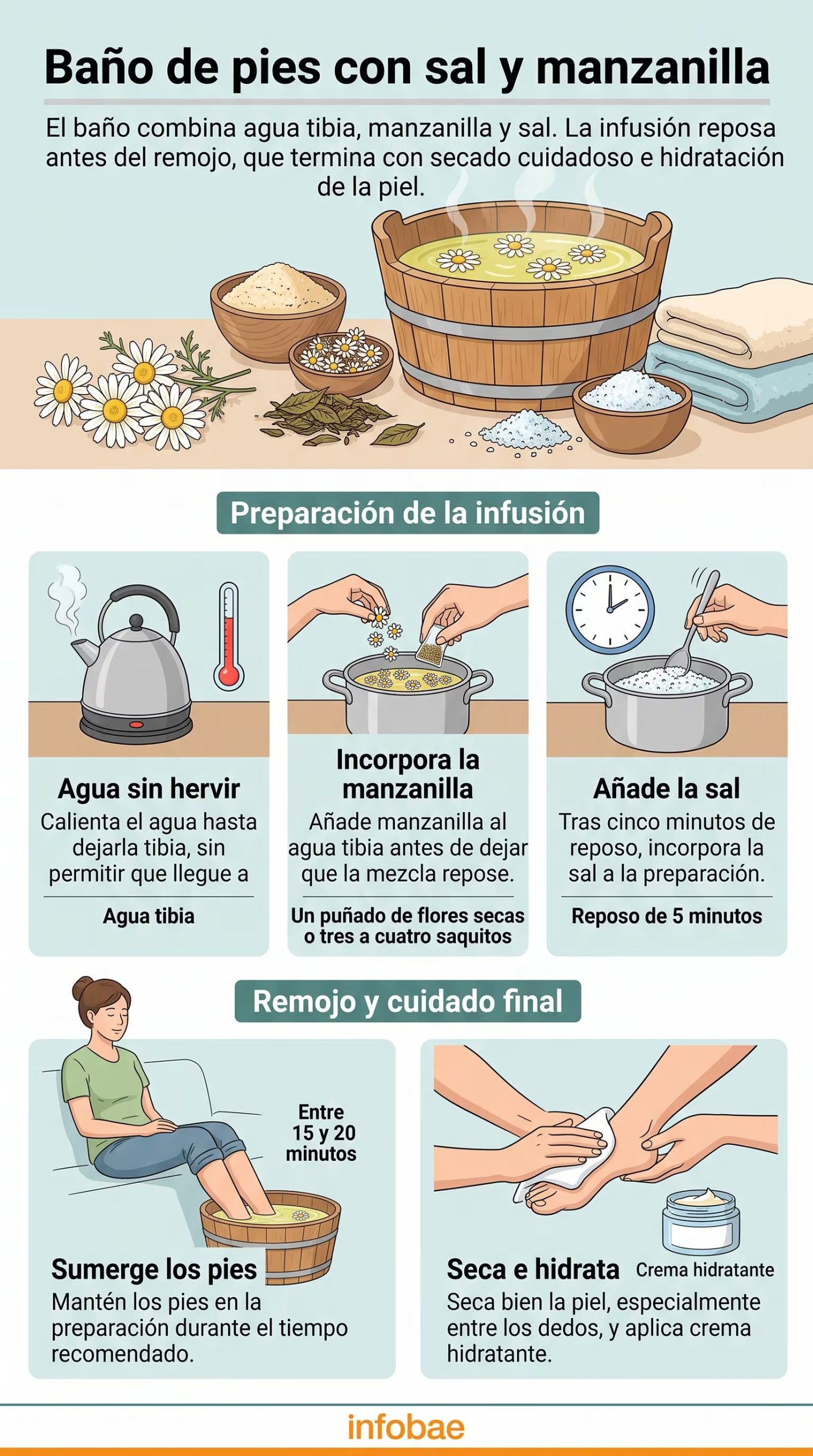 El tiempo recomendado para un baño de pies suele oscilar entre 15 y 20 minutos. (Imagen Ilustrativa Infobae)