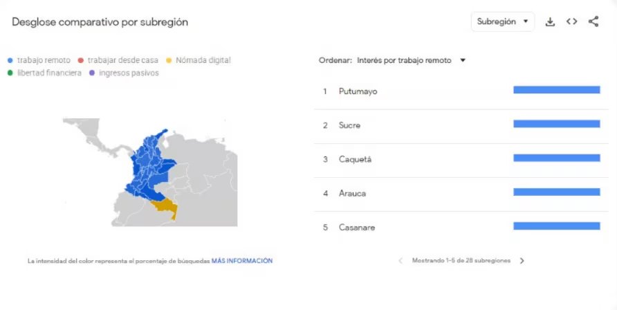 Putumayo, Sucre y Caquetá, lideran las búsquedas relacionadas con trabajo remoto. (Google Trends)