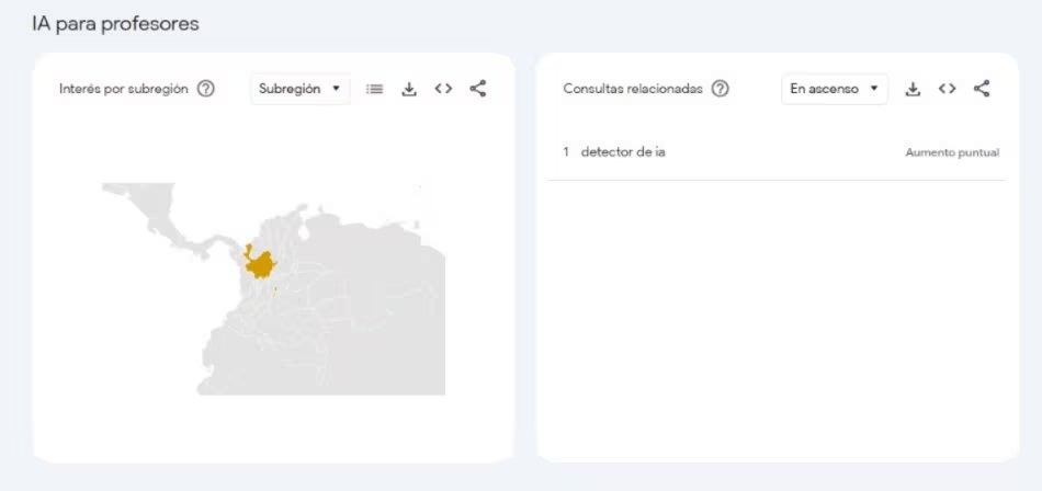 Los profesores cuentan con consultas relacionadas el término detector de IA. (Google Trends)